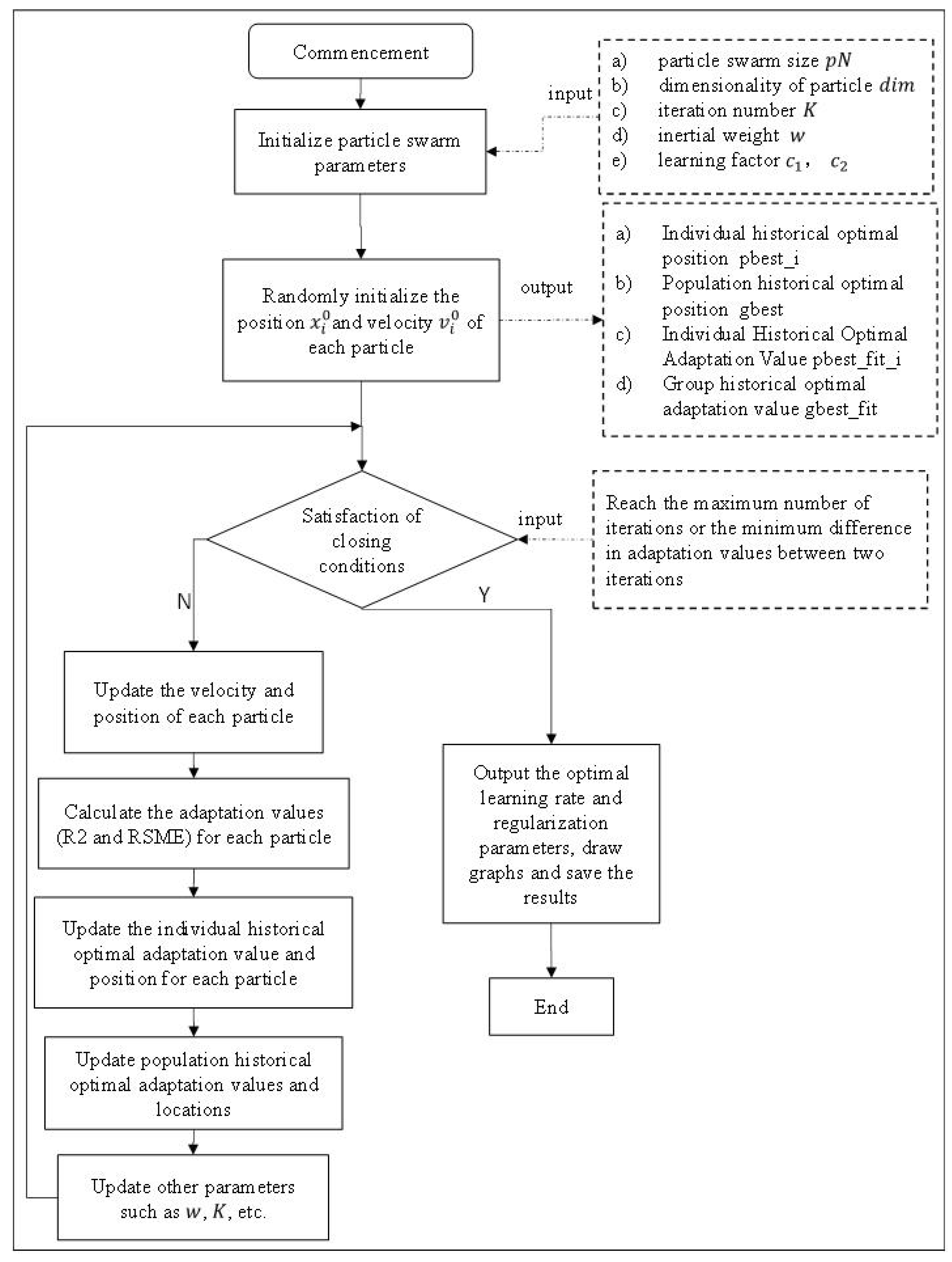 Agronomy 15 00447 g005