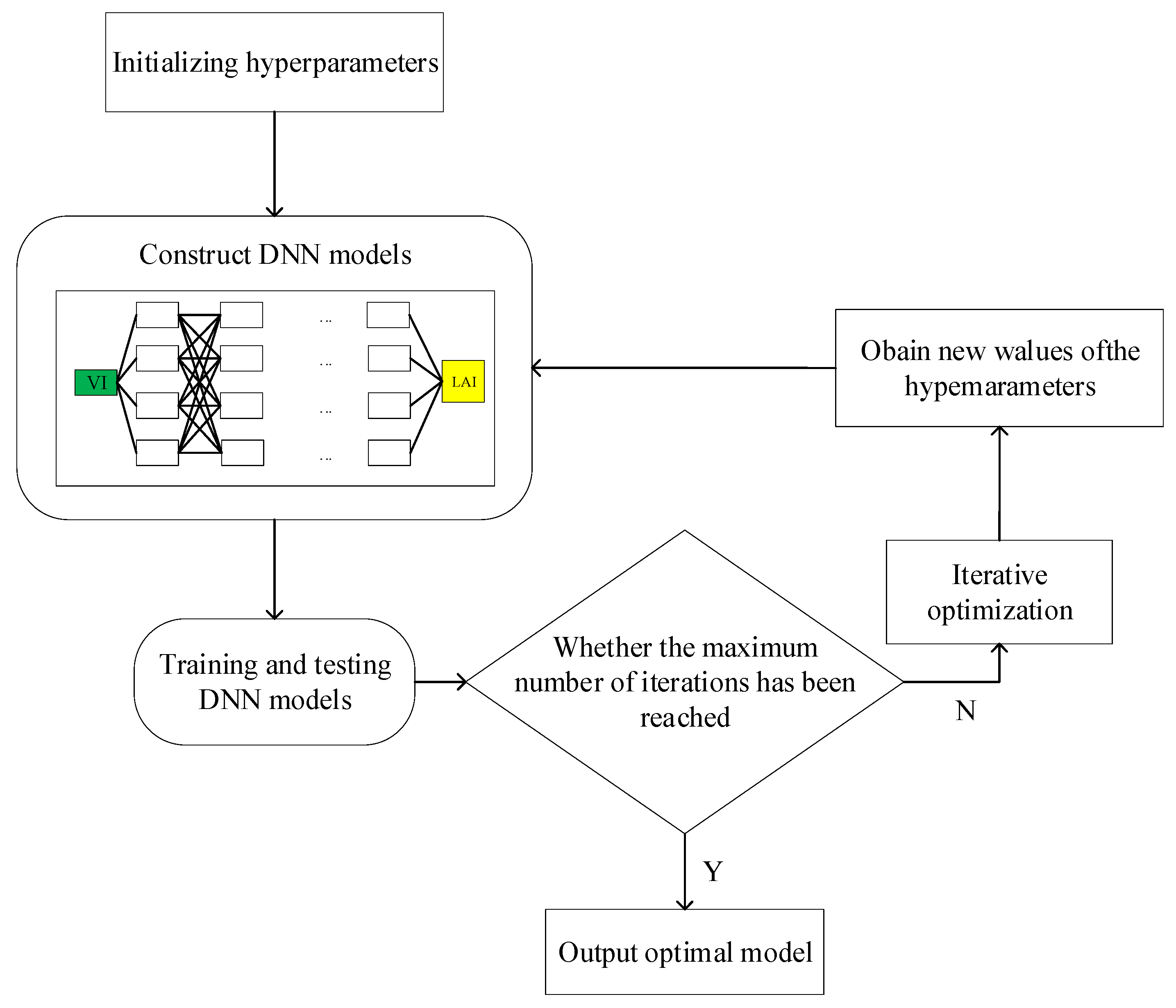 Agronomy 15 00447 g007