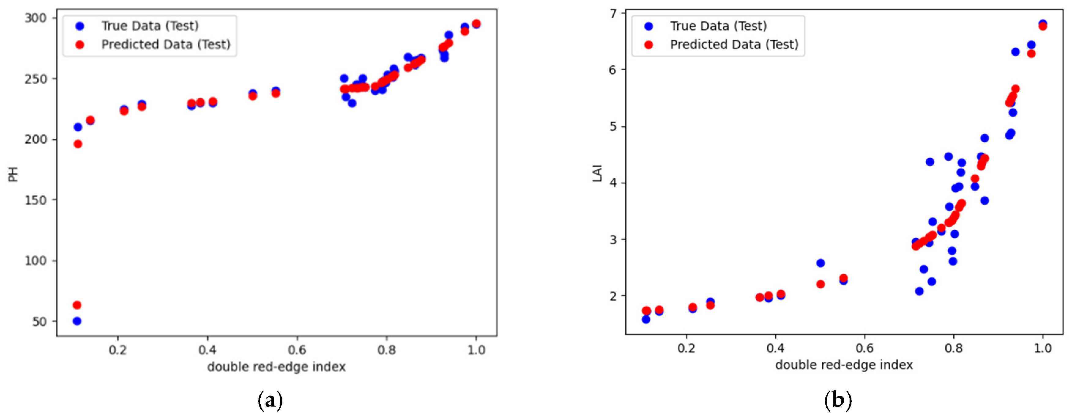 Agronomy 15 00447 g008