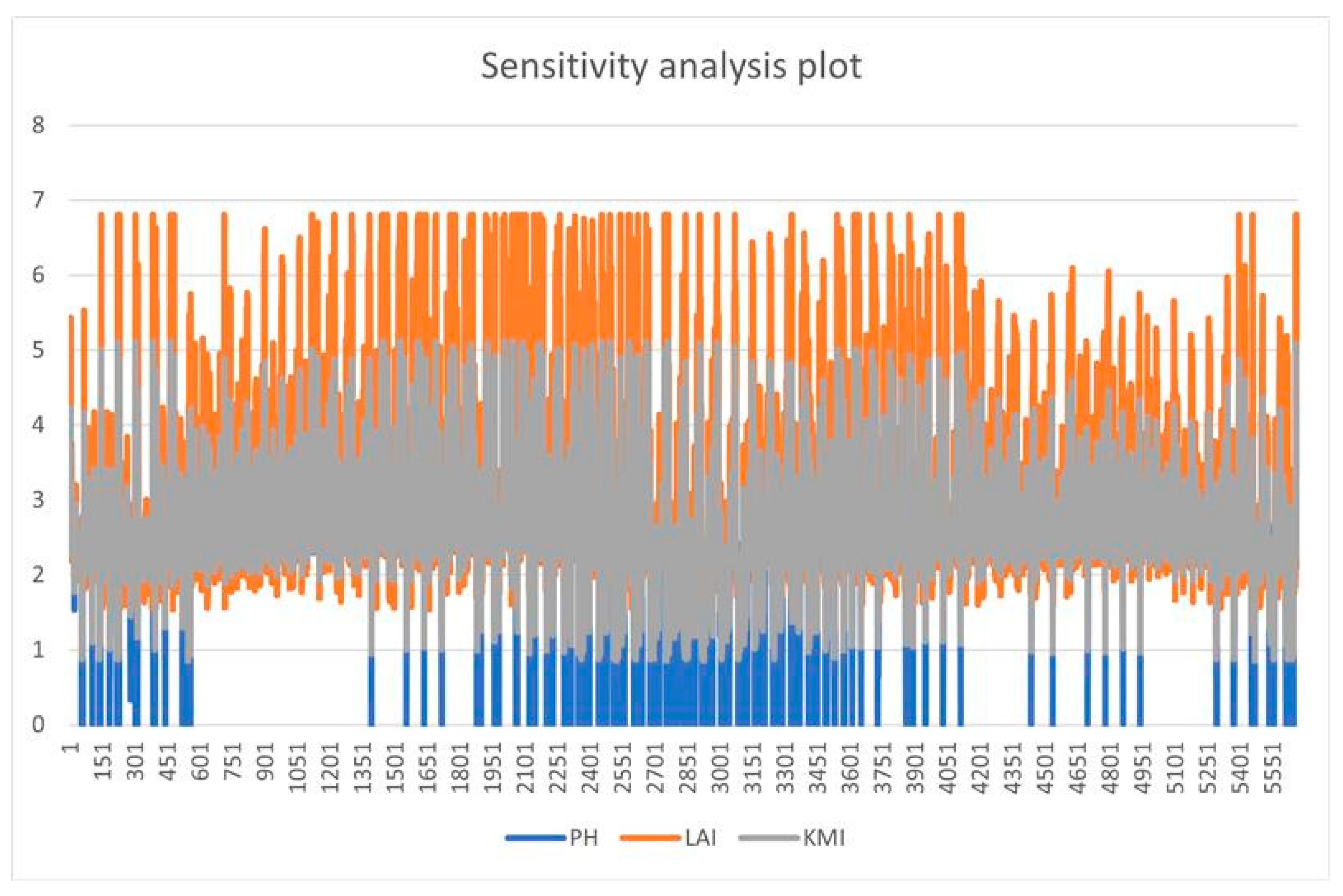 Agronomy 15 00447 g009