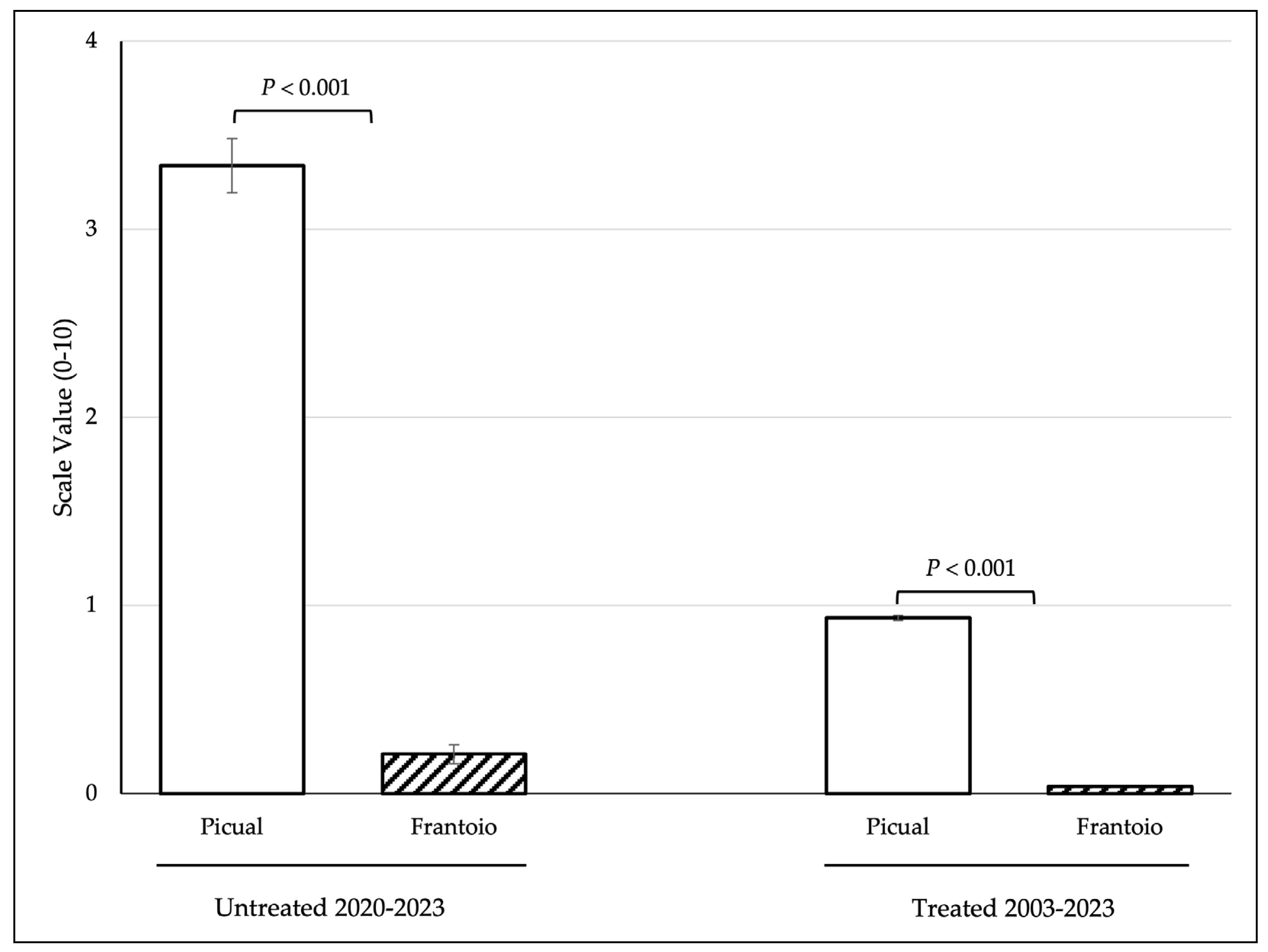 Agronomy 15 00452 g002