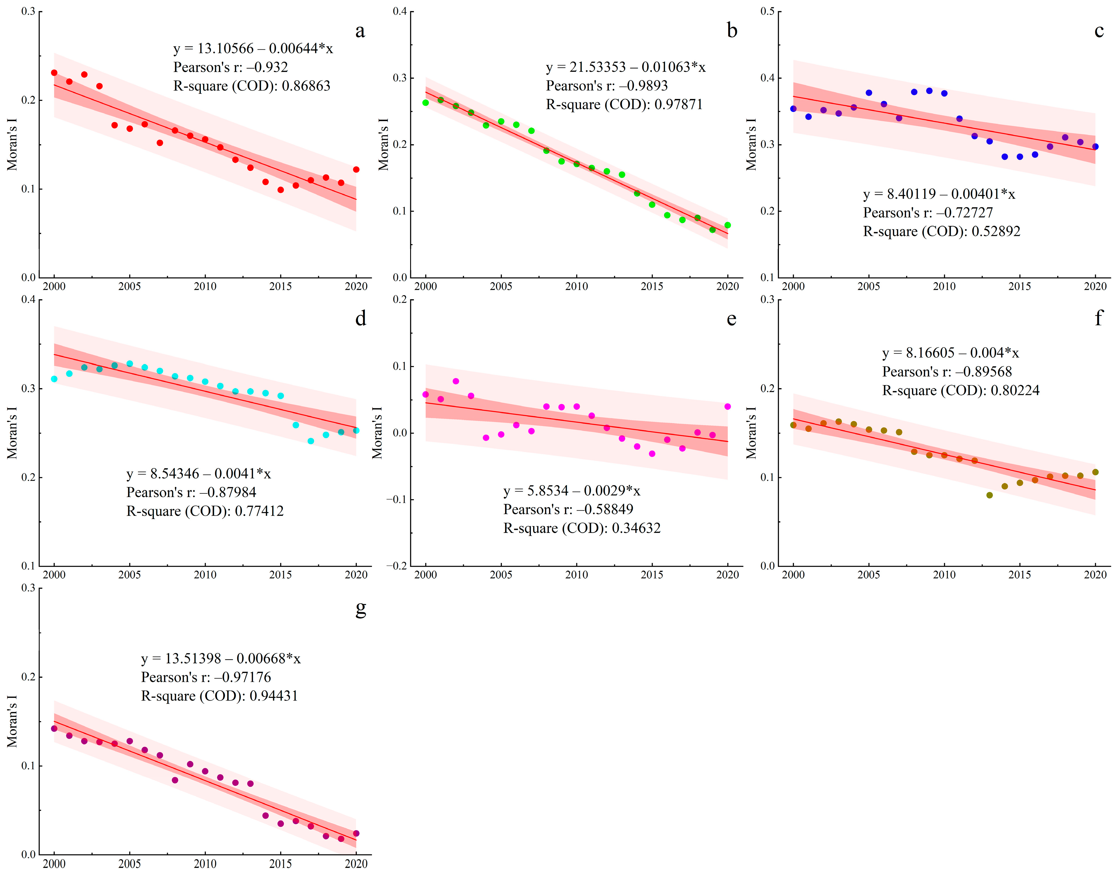 Agronomy 15 00453 g009