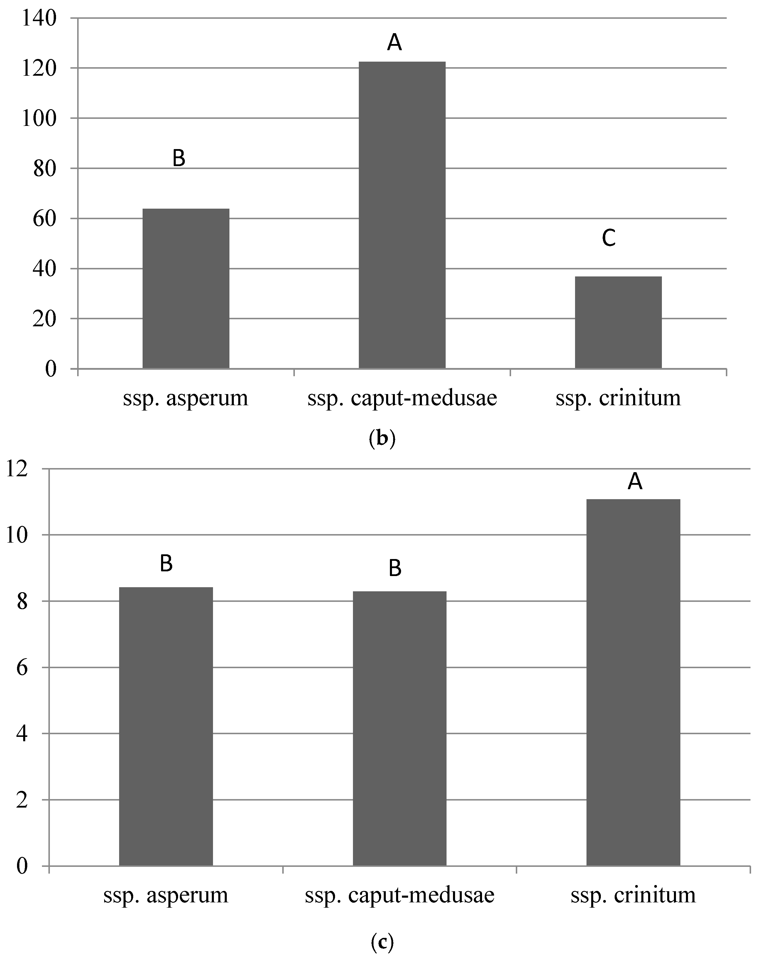 Agronomy 15 00454 g002b