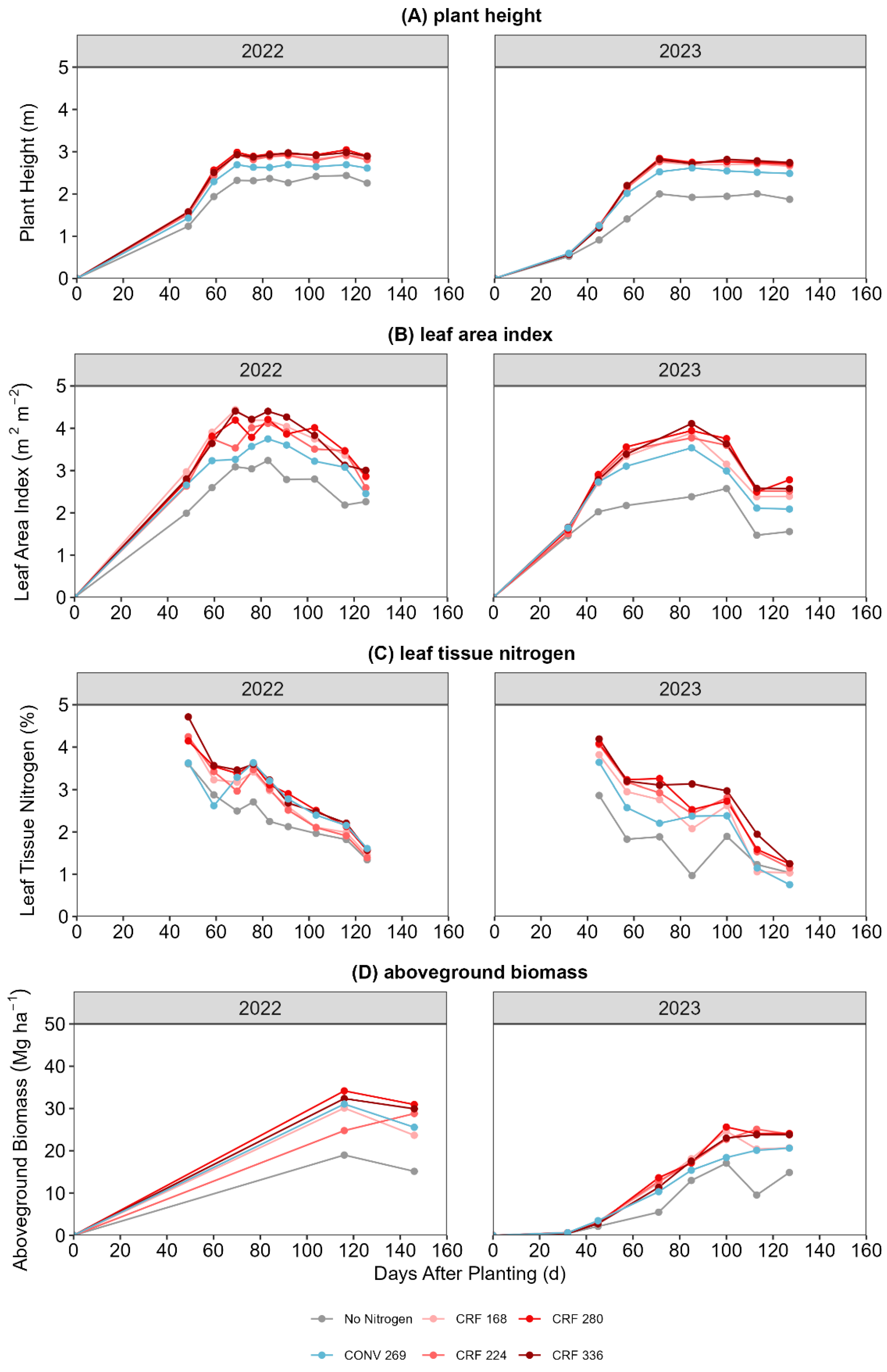 Agronomy 15 00455 g002