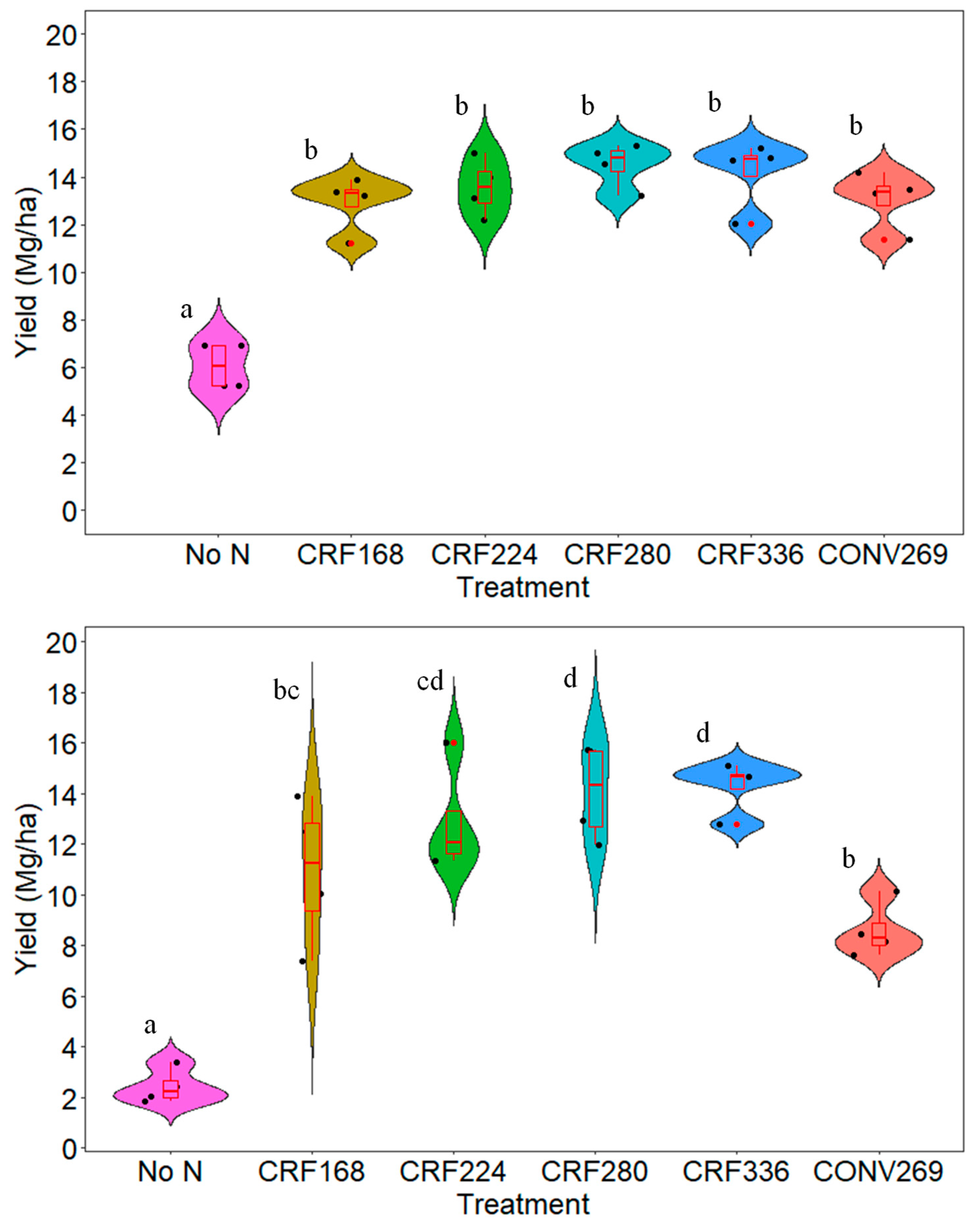 Agronomy 15 00455 g005