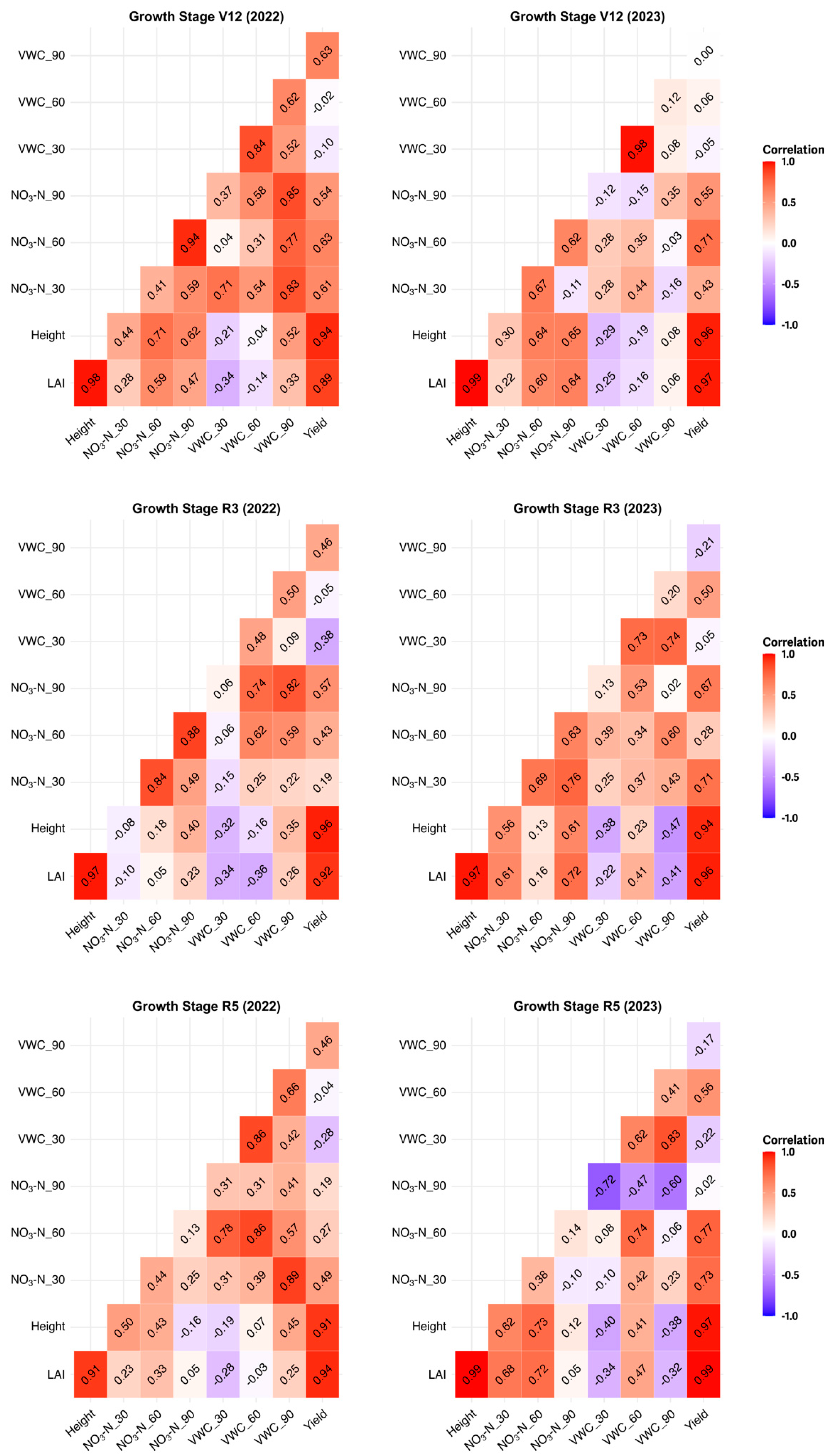 Agronomy 15 00455 g006