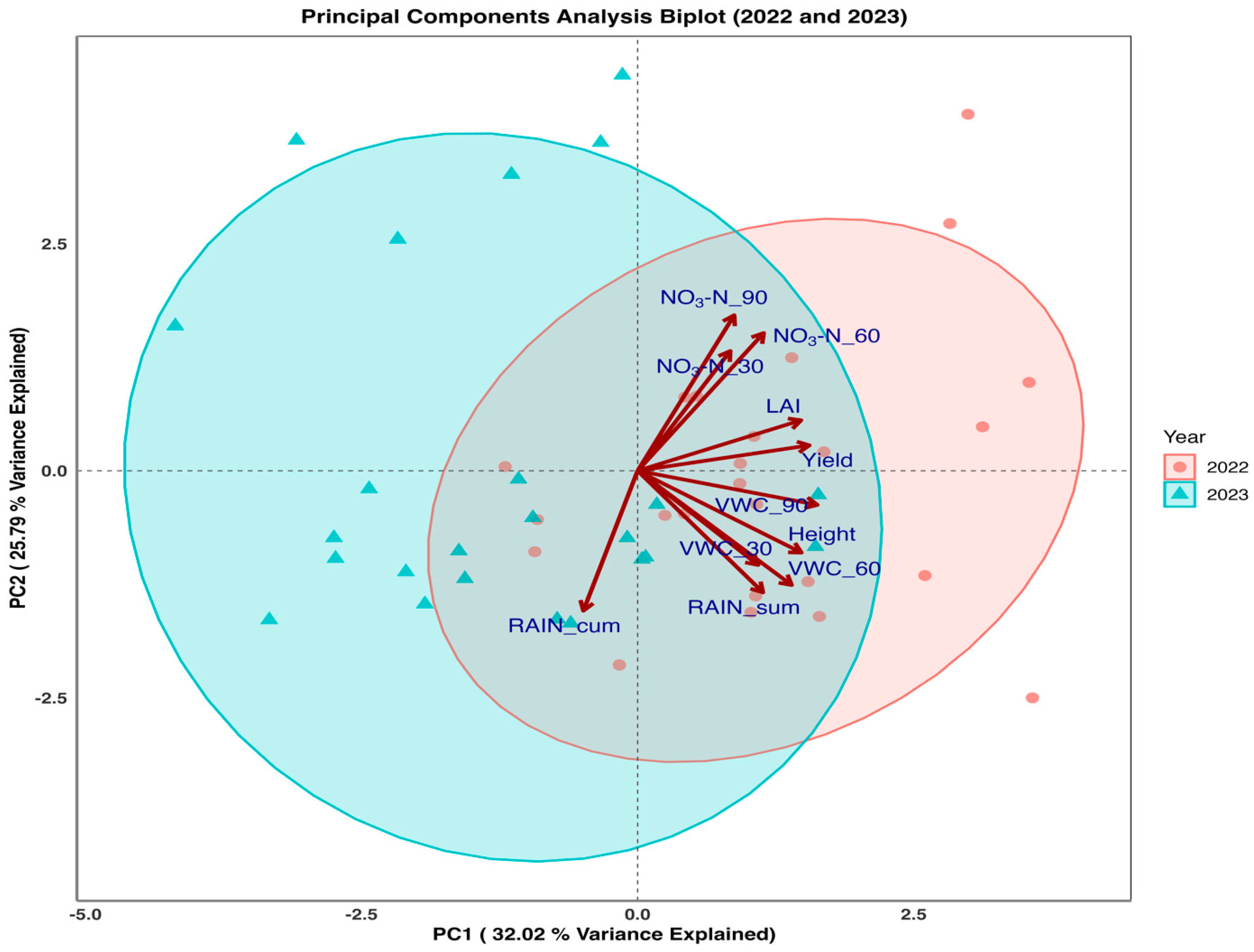 Agronomy 15 00455 g007