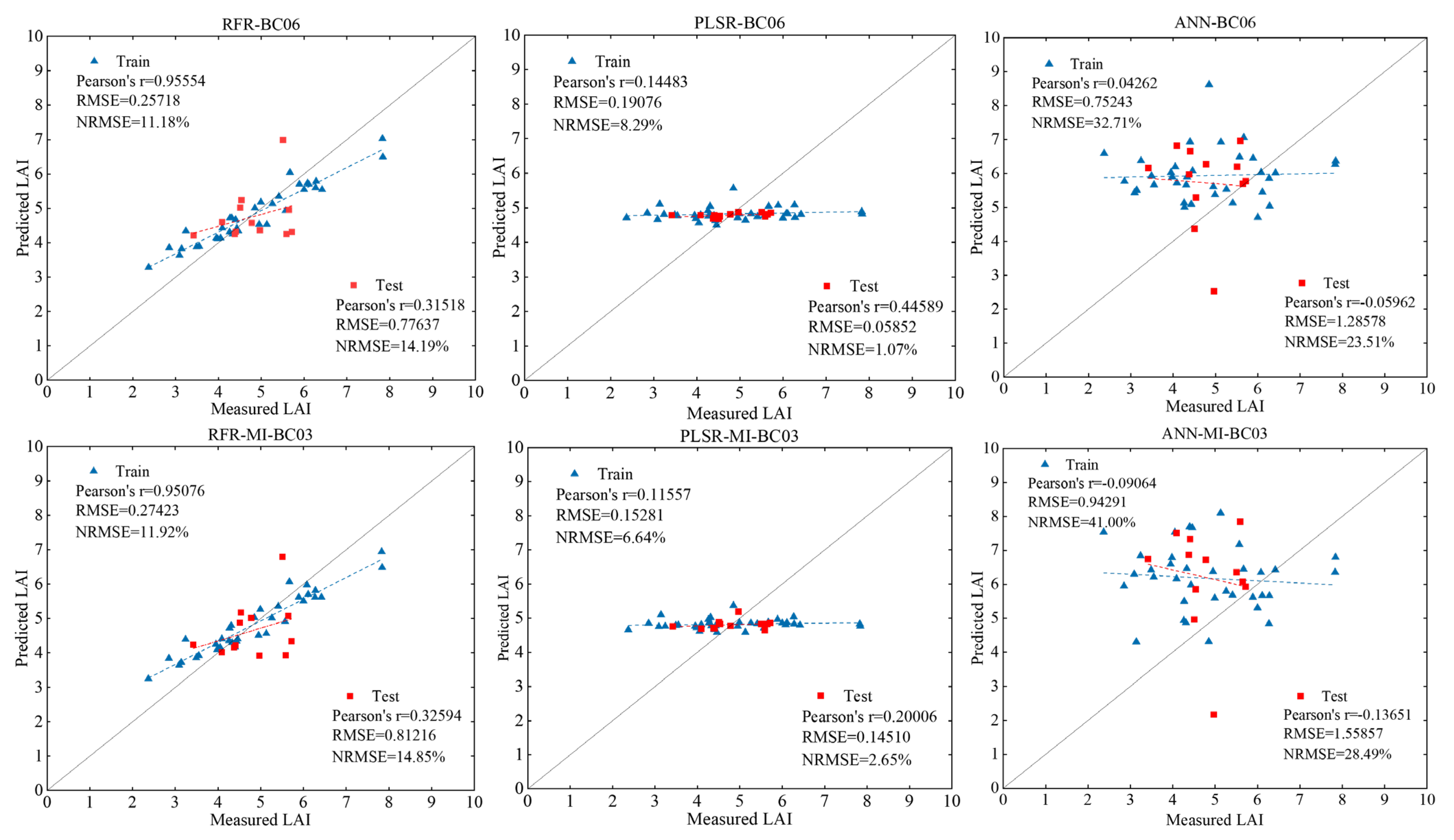 Agronomy 15 00456 g004