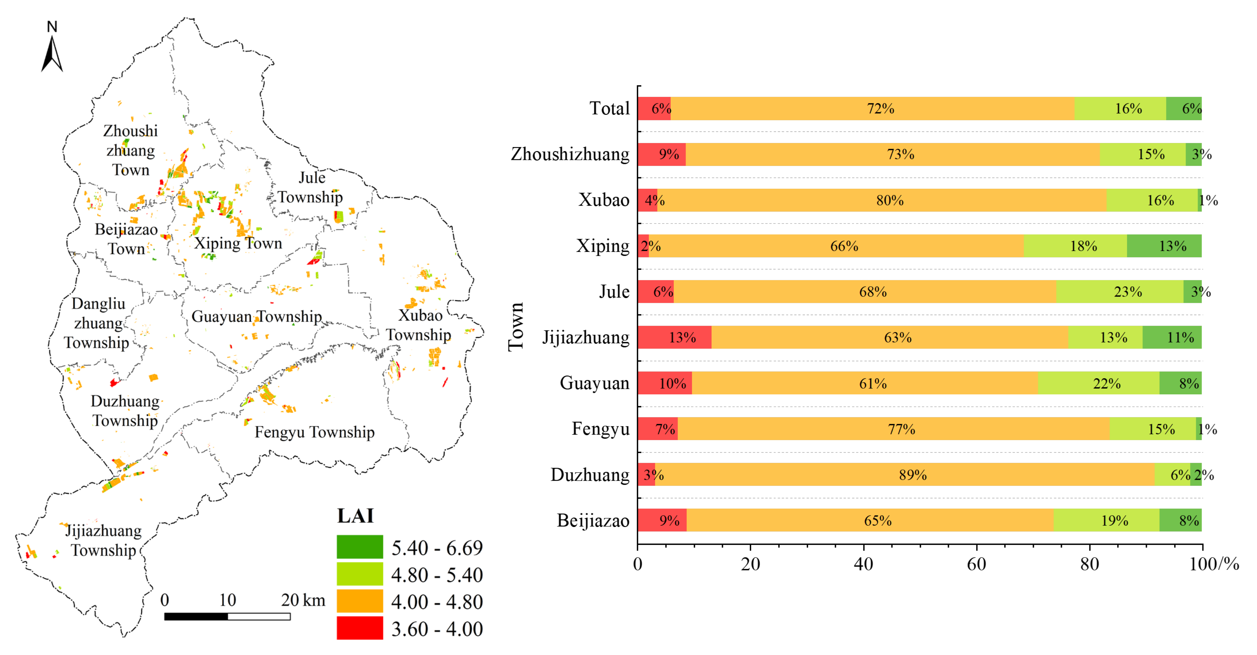 Agronomy 15 00456 g007