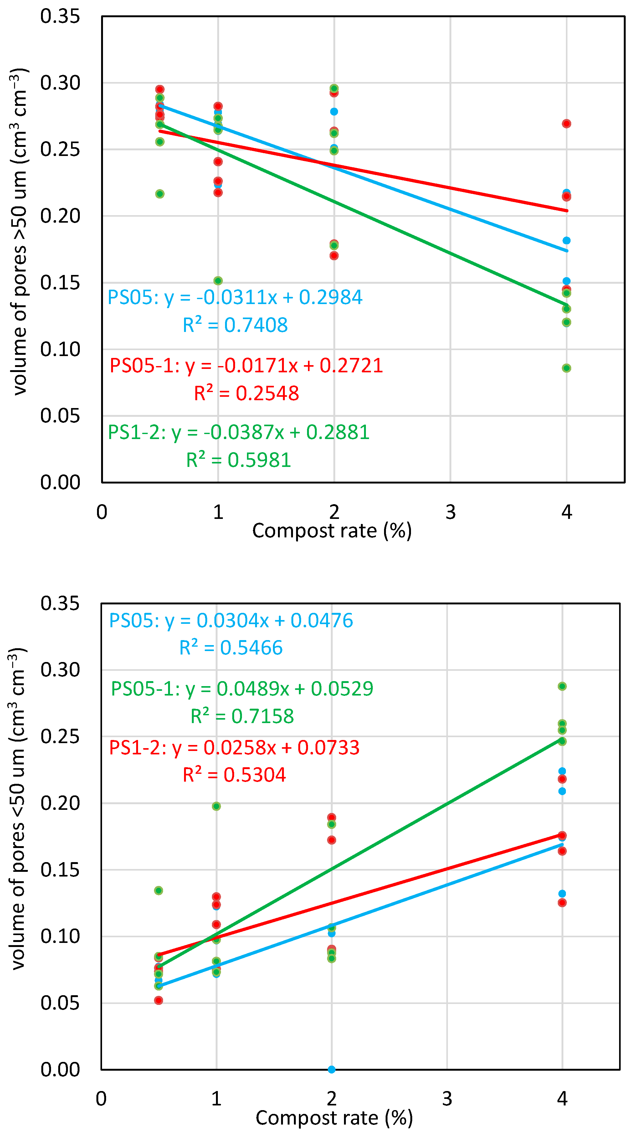 Agronomy 15 00458 g003
