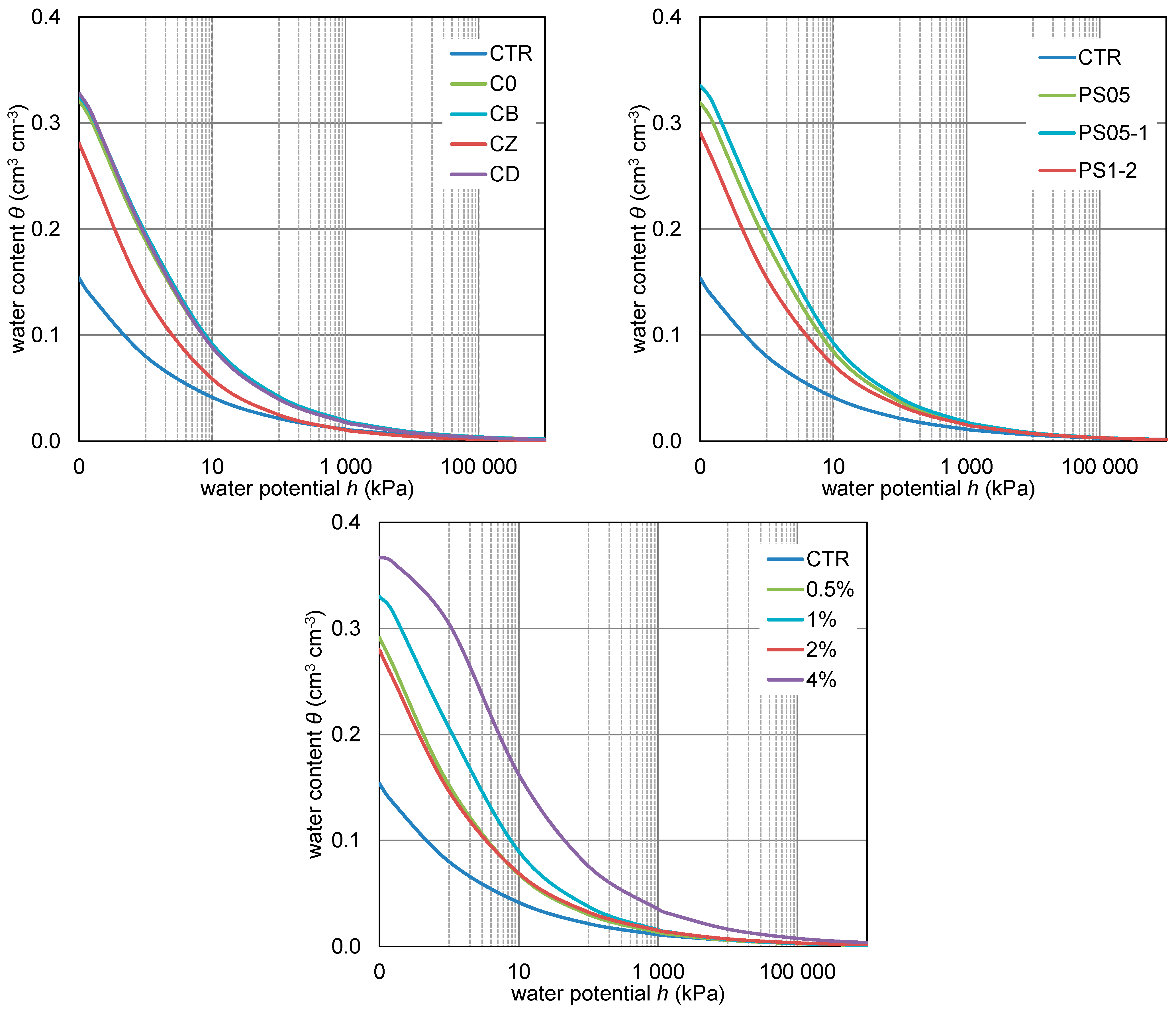 Agronomy 15 00458 g004
