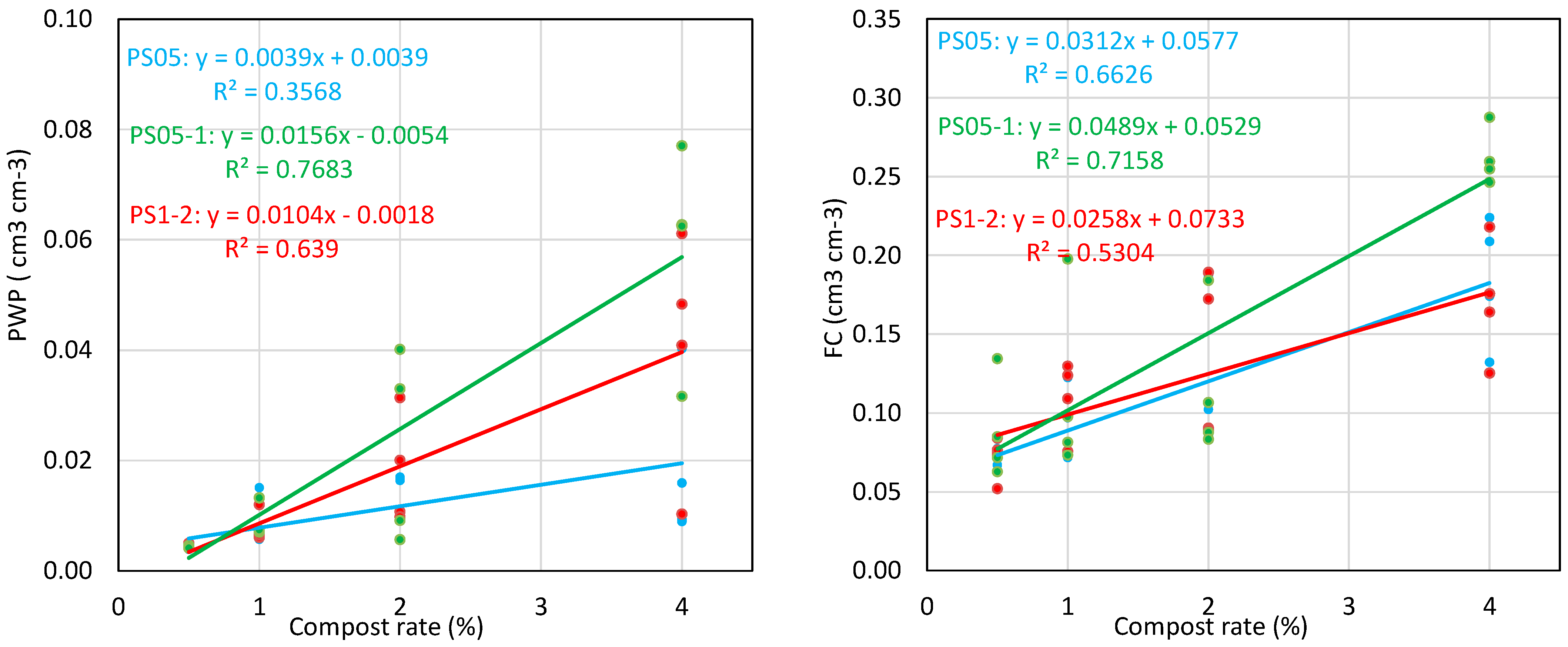 Agronomy 15 00458 g005