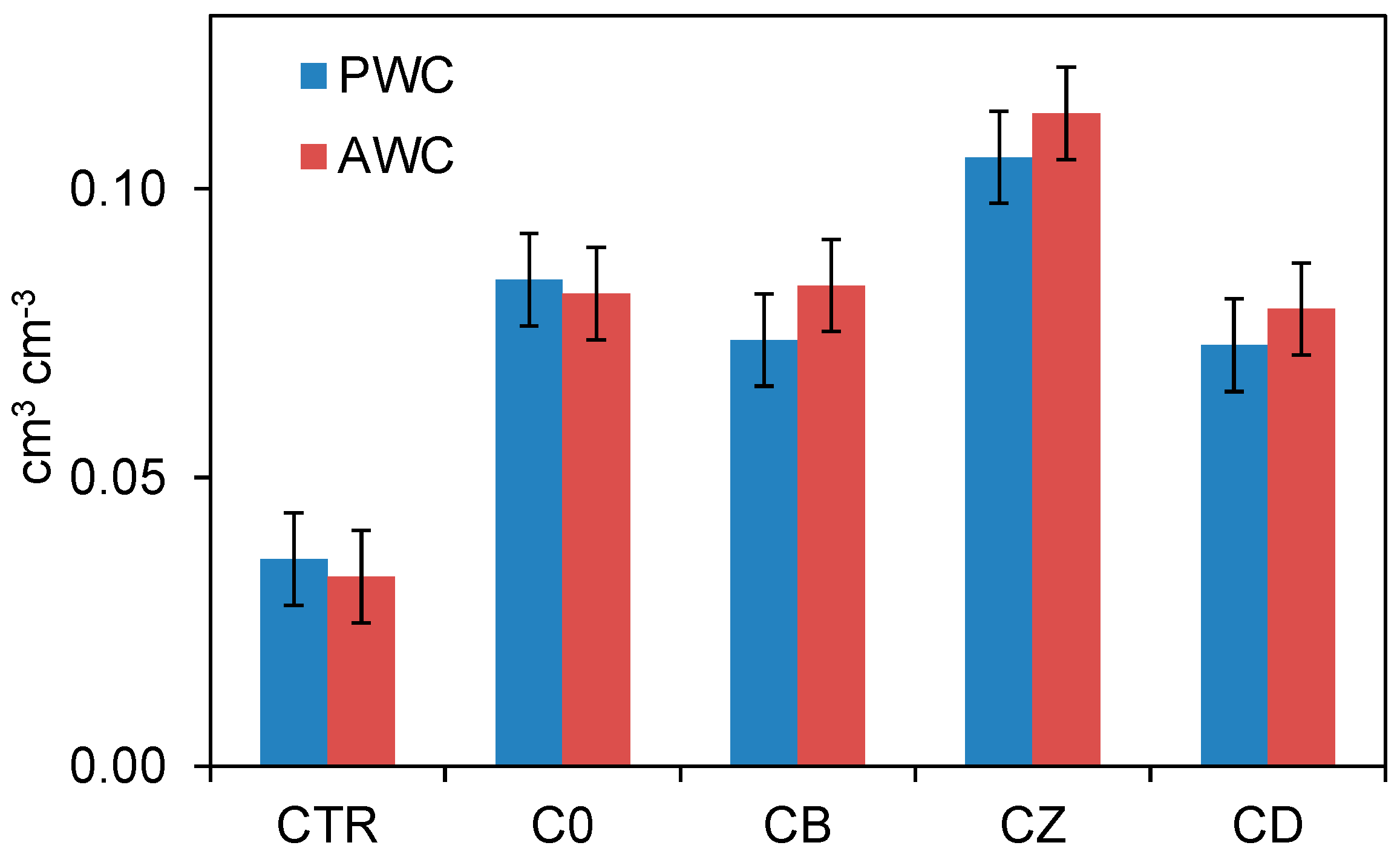 Agronomy 15 00458 g006