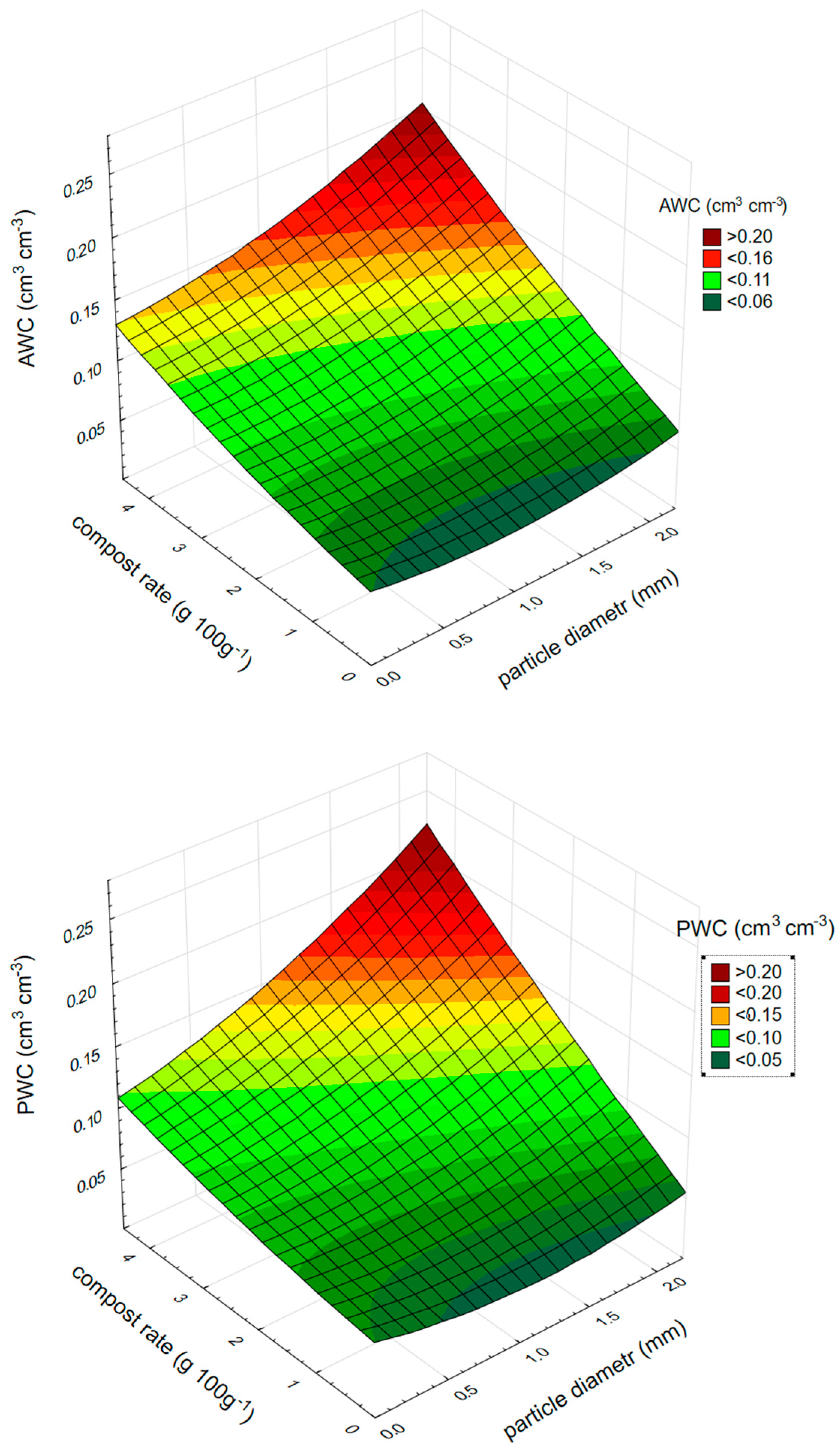 Agronomy 15 00458 g007