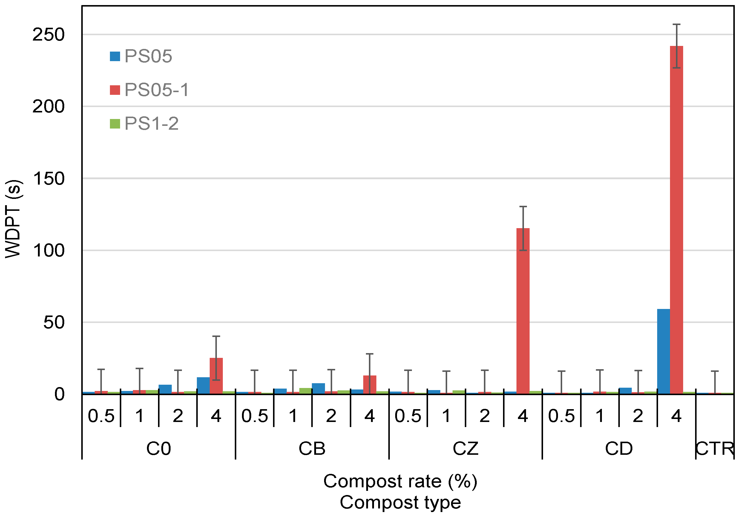 Agronomy 15 00458 g008
