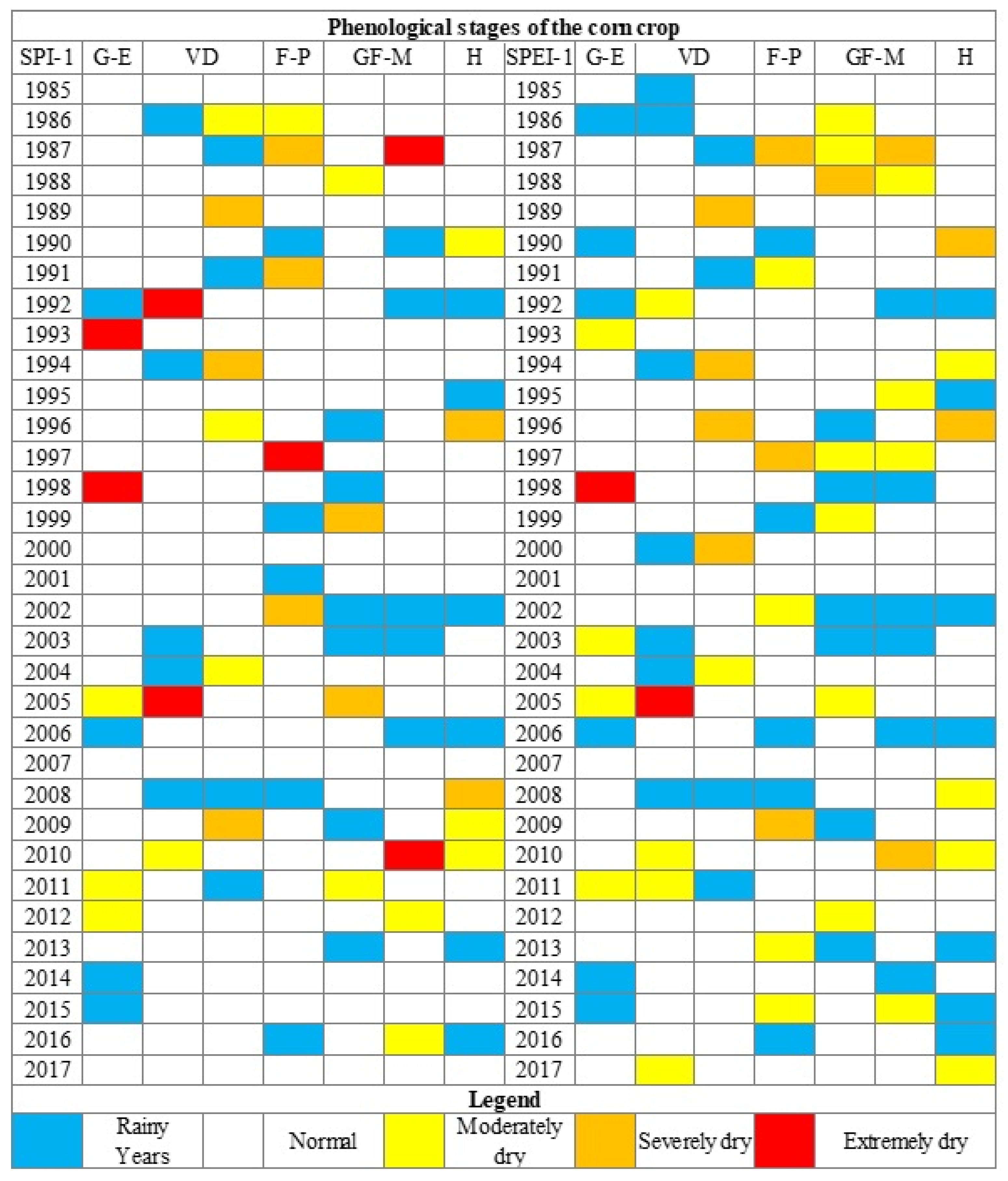 Agronomy 15 00460 g006