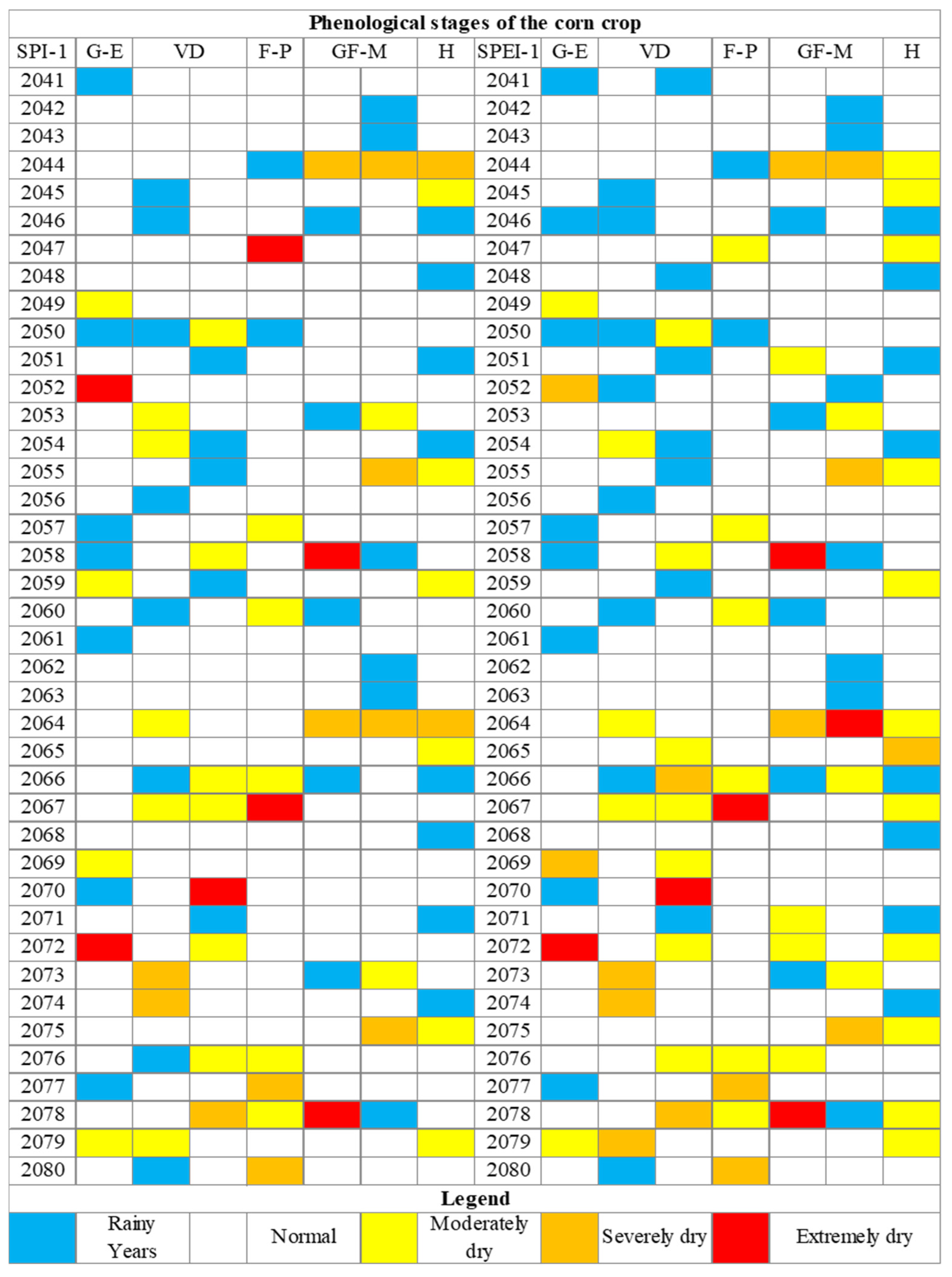 Agronomy 15 00460 g007