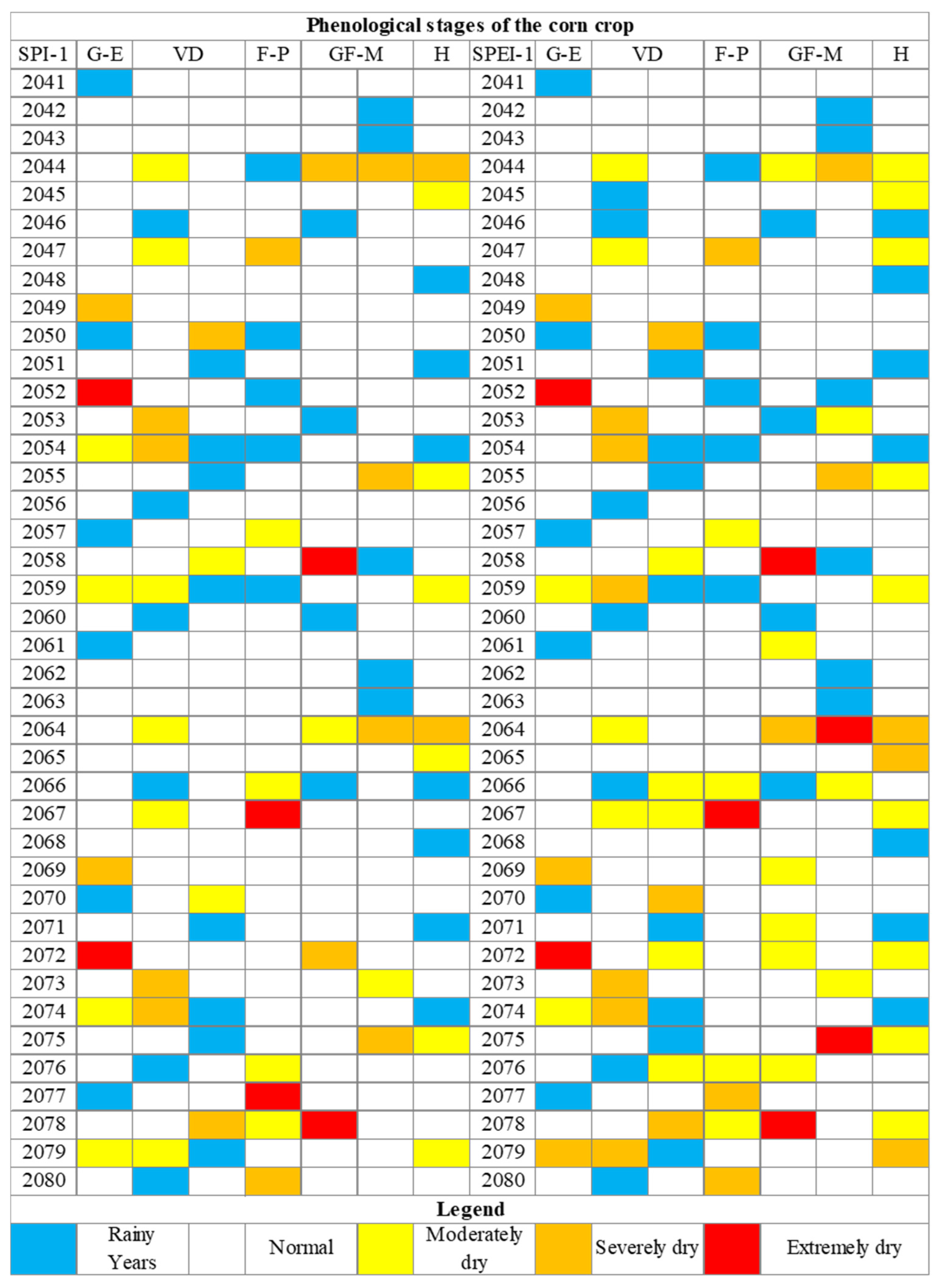 Agronomy 15 00460 g008