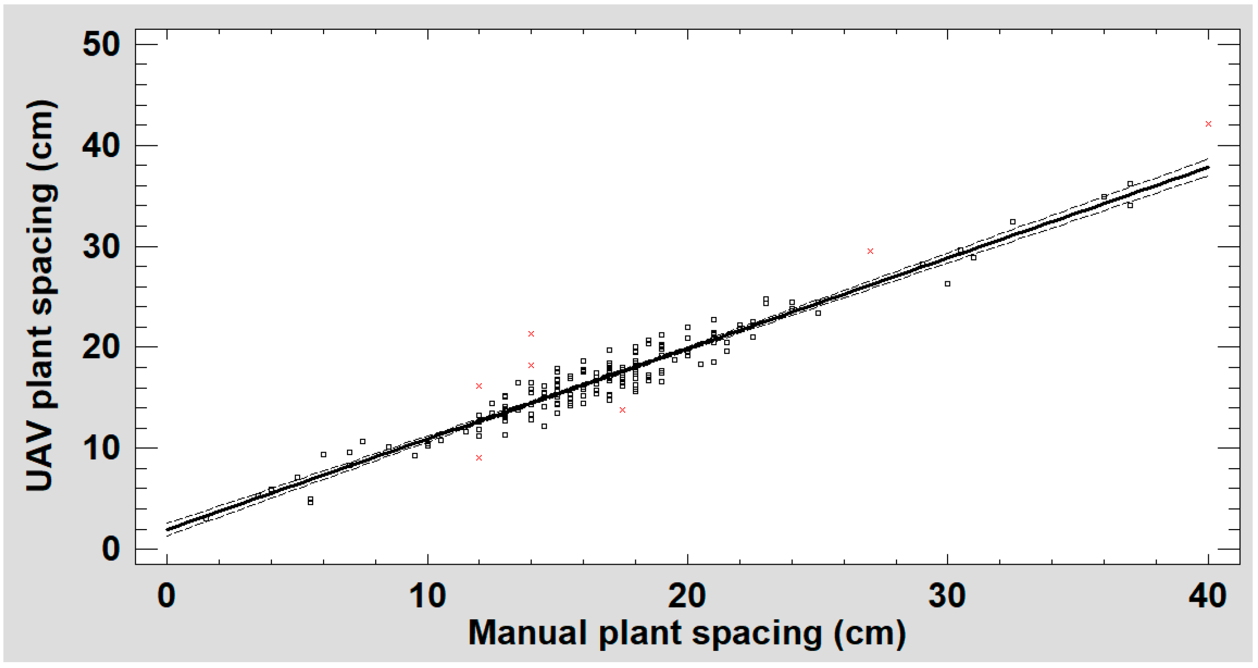 Agronomy 15 00462 g003