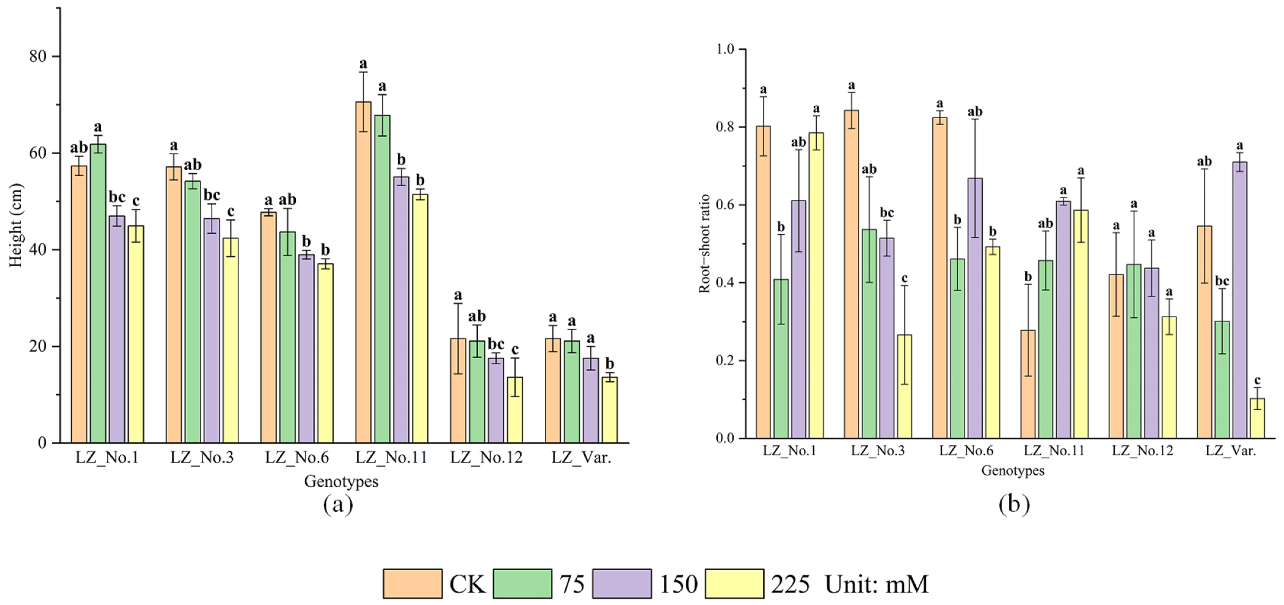 Agronomy 15 00463 g001 Agronomy 15 00463 g001