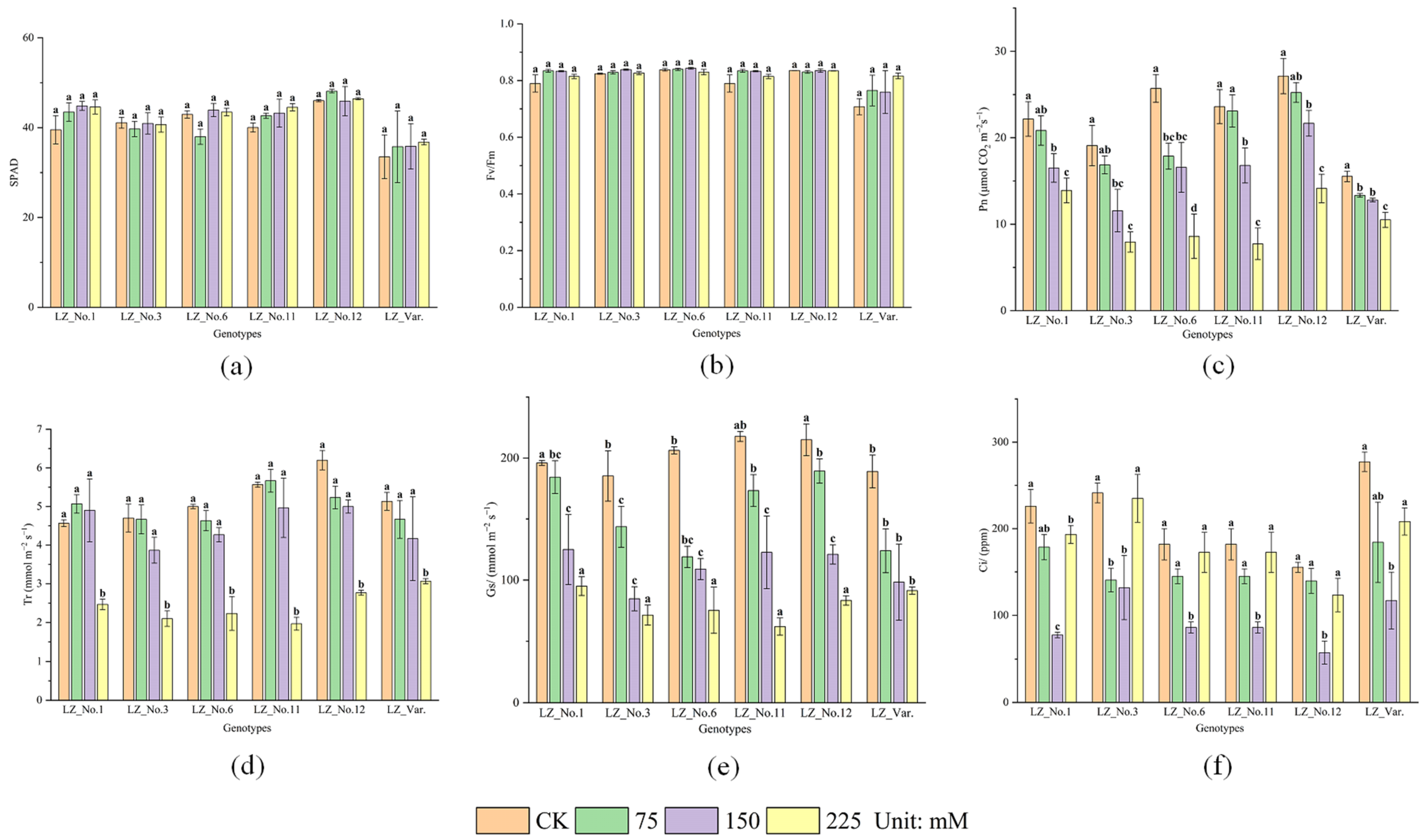 Agronomy 15 00463 g002 Agronomy 15 00463 g002