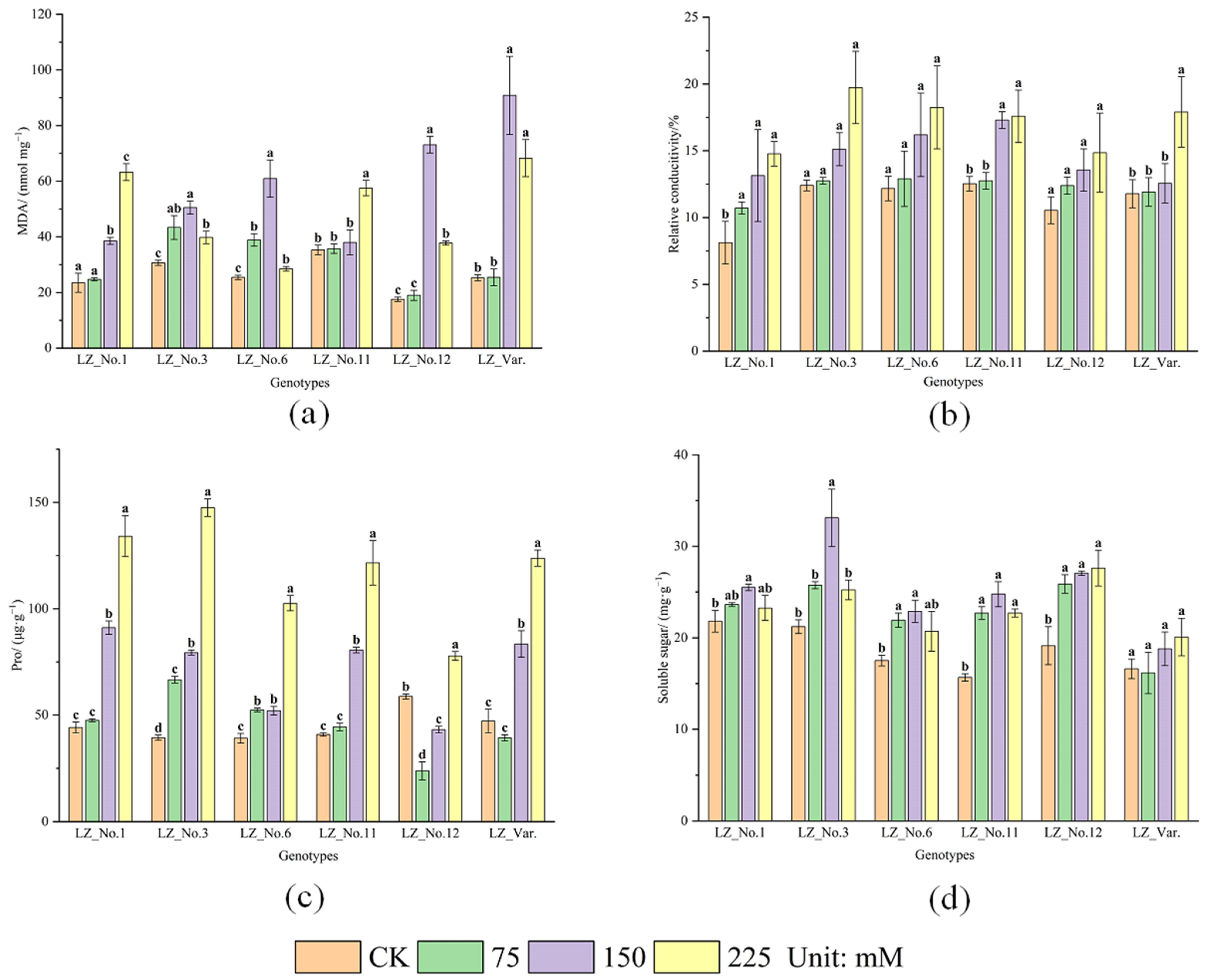 Agronomy 15 00463 g003 Agronomy 15 00463 g003
