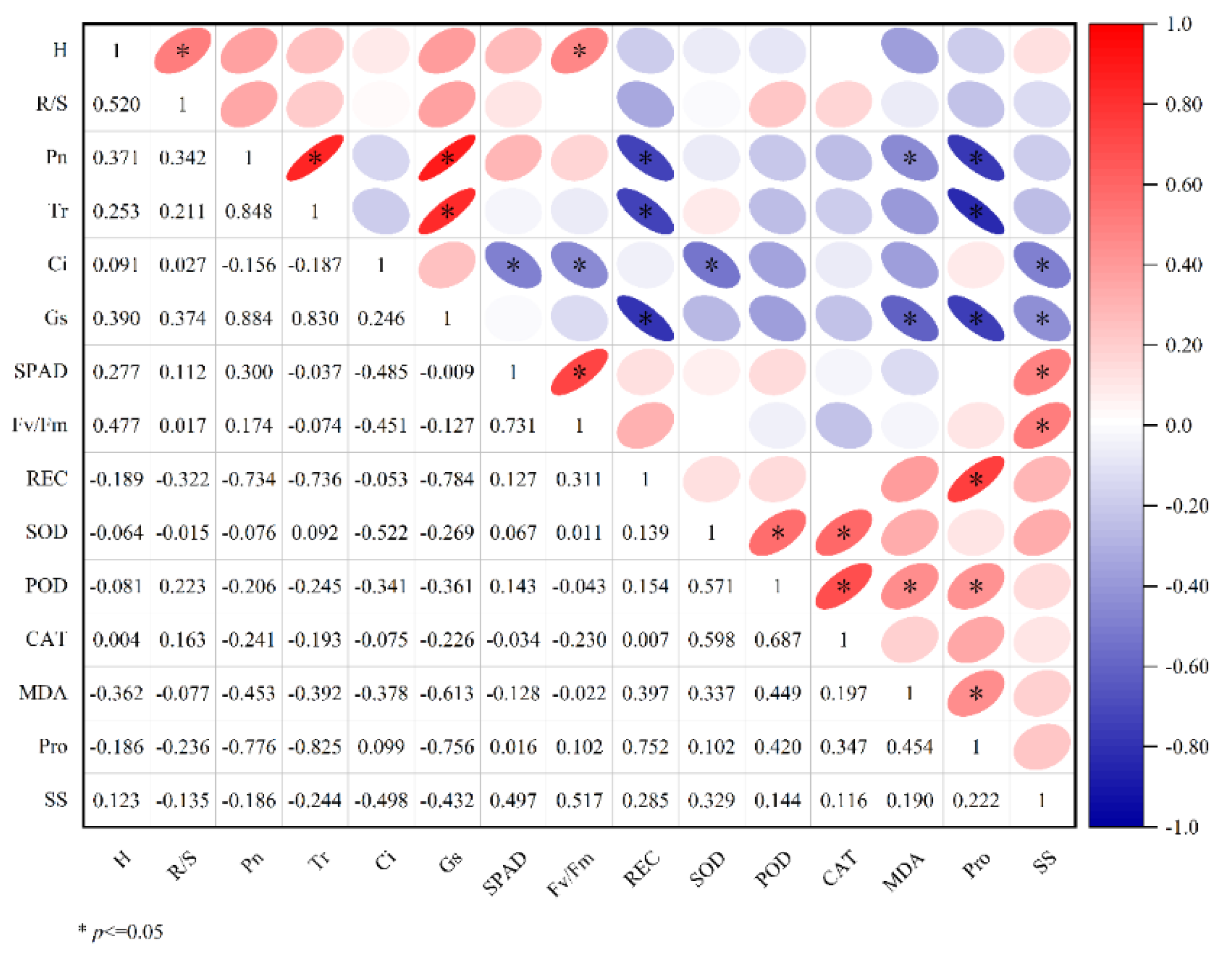 Agronomy 15 00463 g005 Agronomy 15 00463 g005