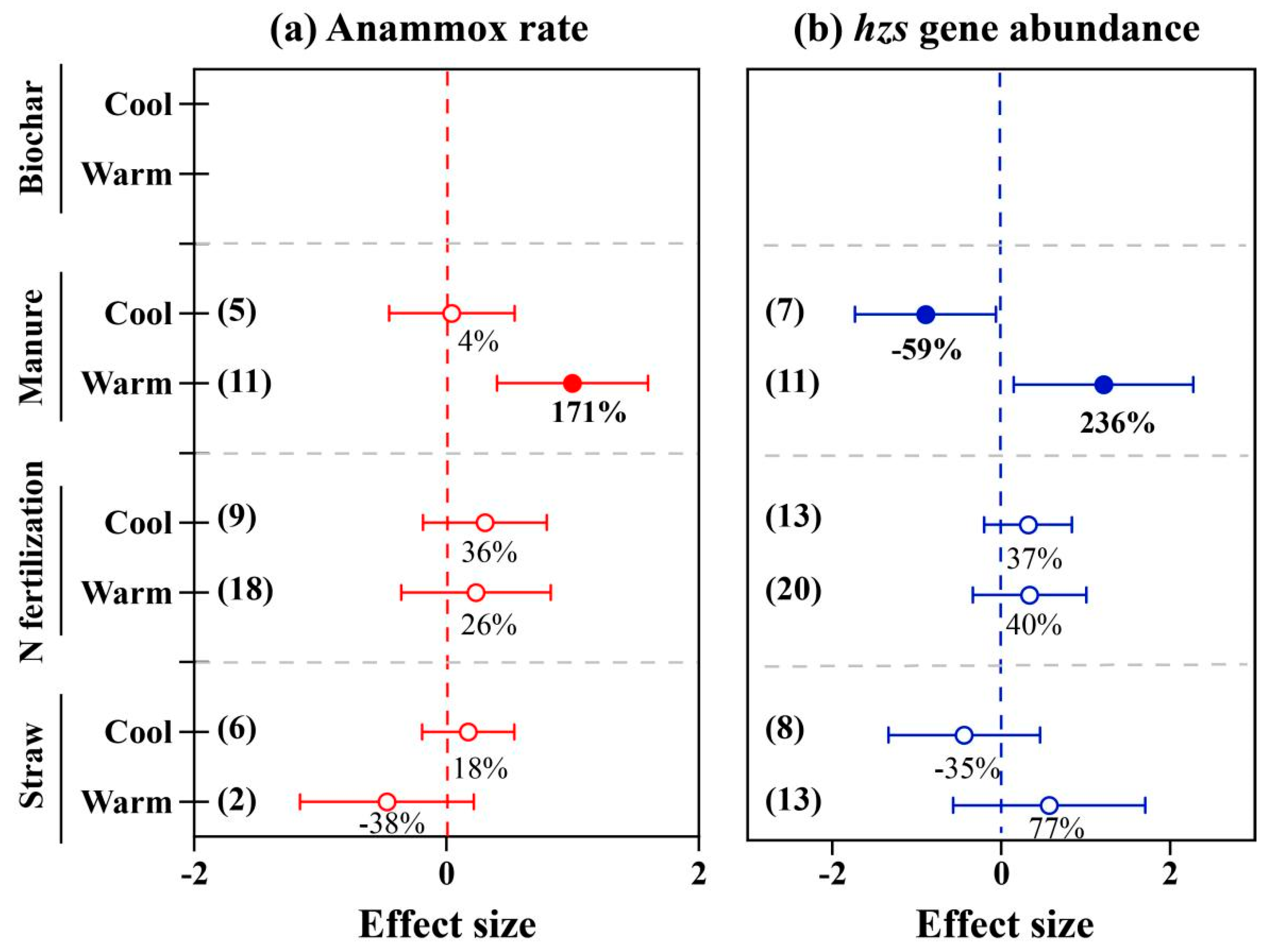 Agronomy 15 00466 g003