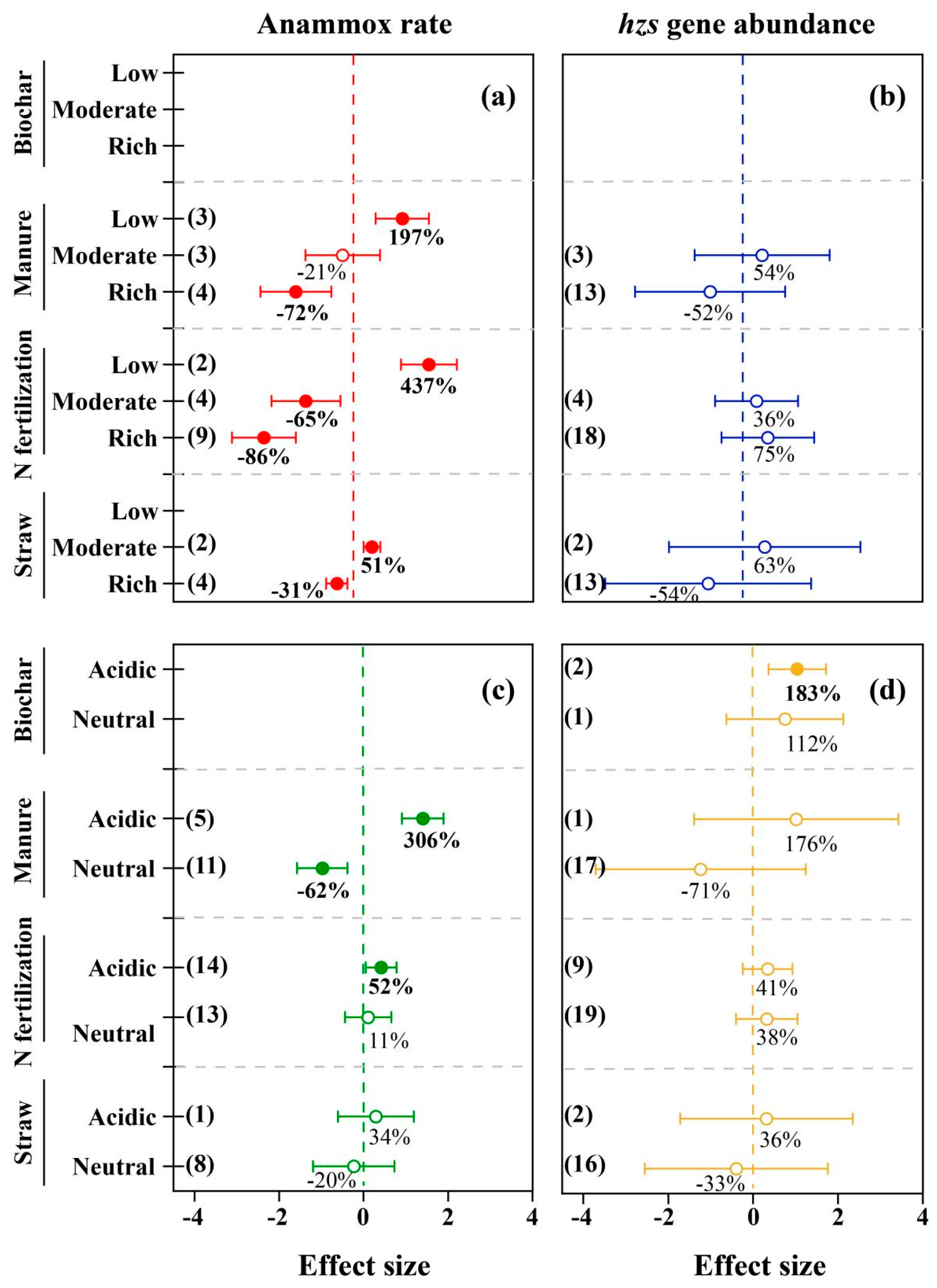 Agronomy 15 00466 g005
