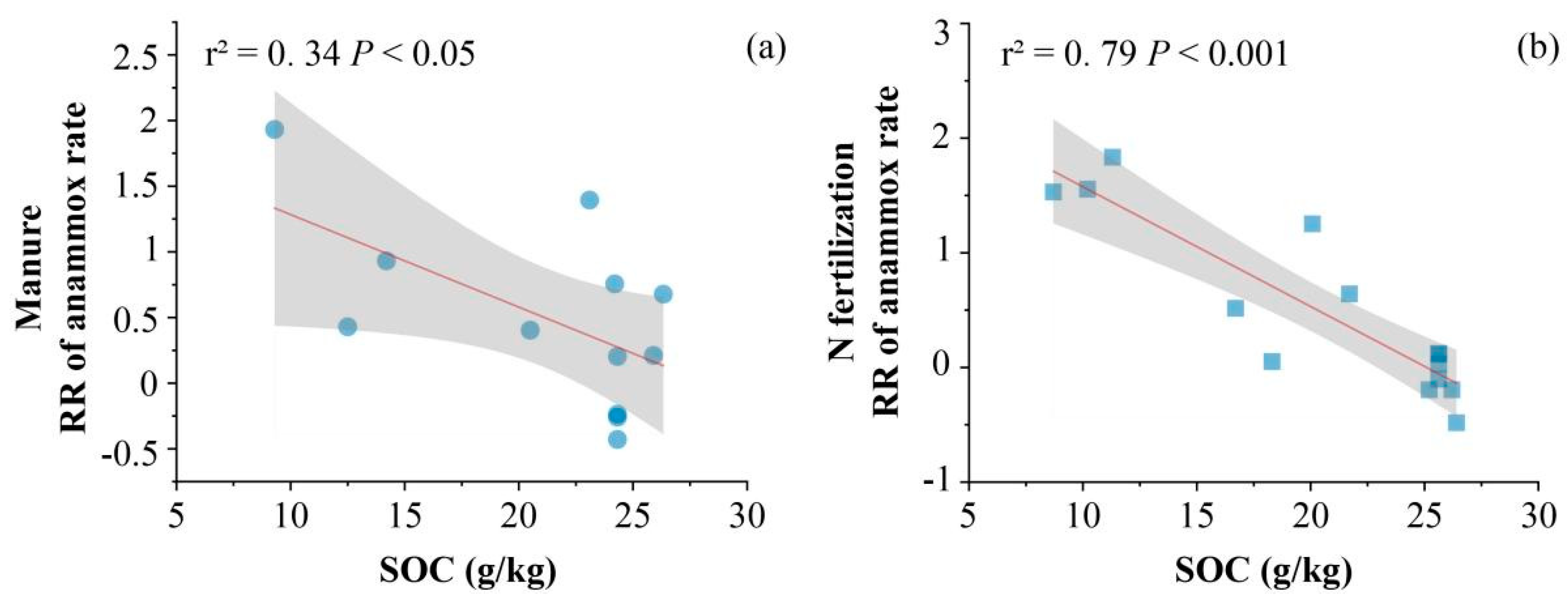 Agronomy 15 00466 g006