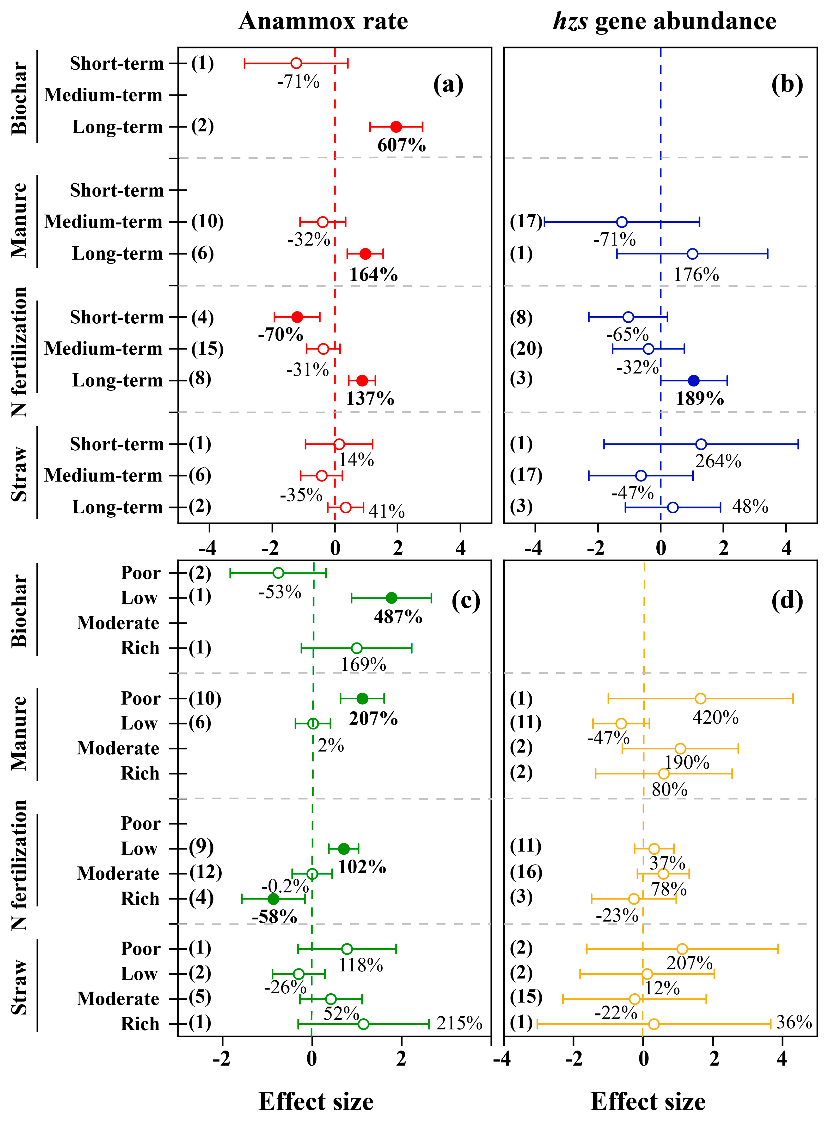 Agronomy 15 00466 g007