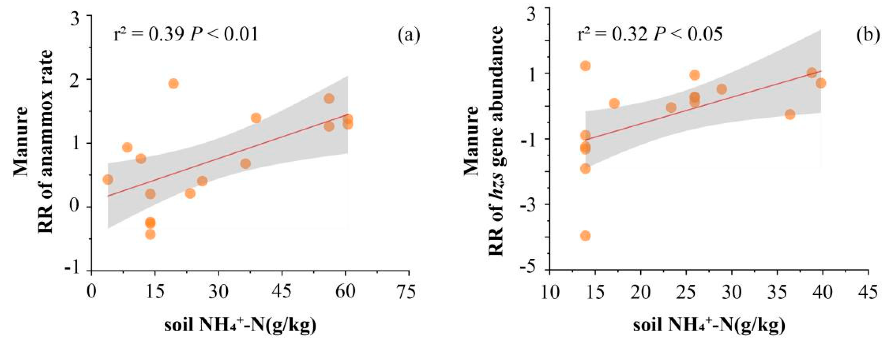 Agronomy 15 00466 g008