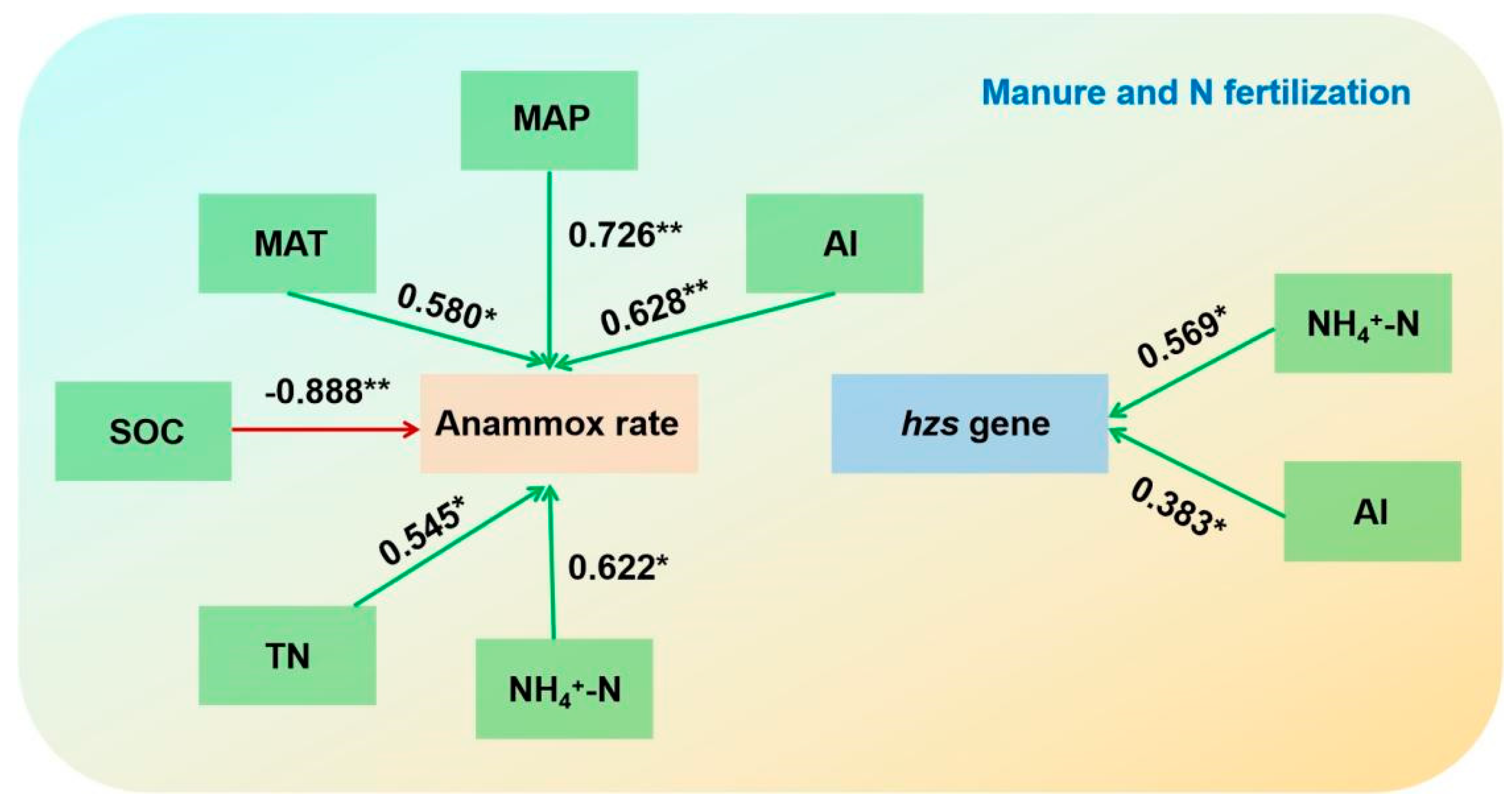 Agronomy 15 00466 g009