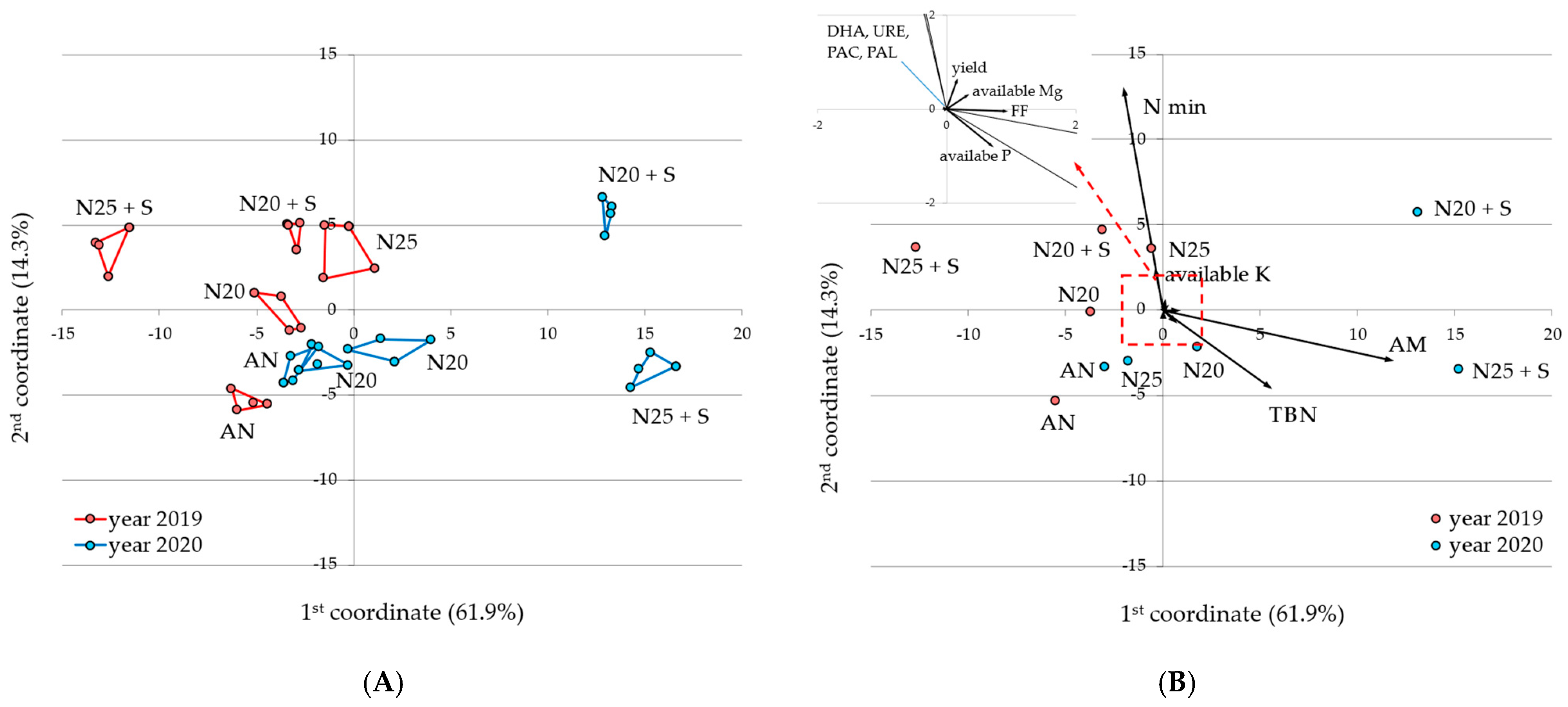 Agronomy 15 00467 g001