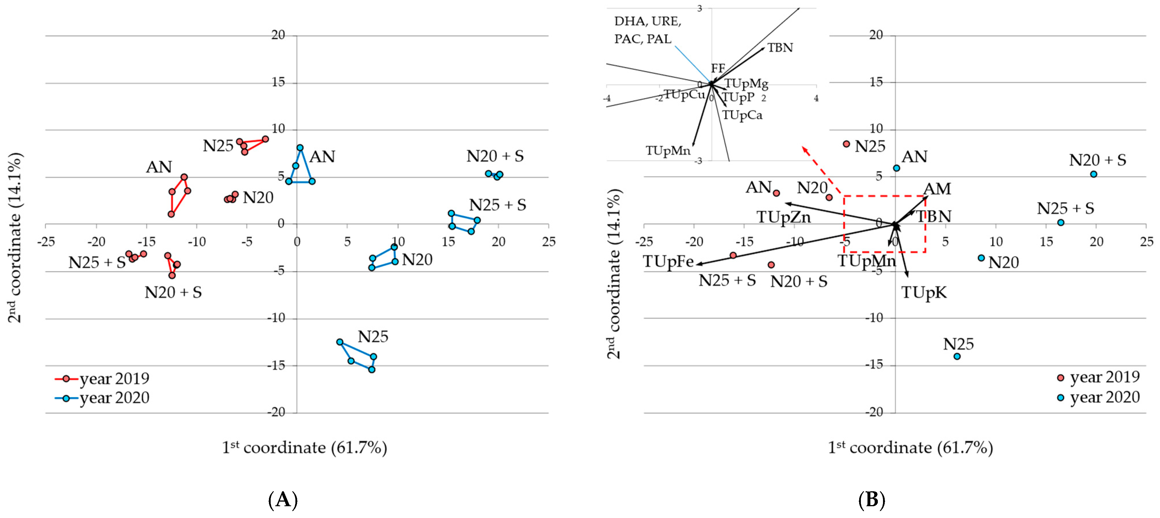 Agronomy 15 00467 g002