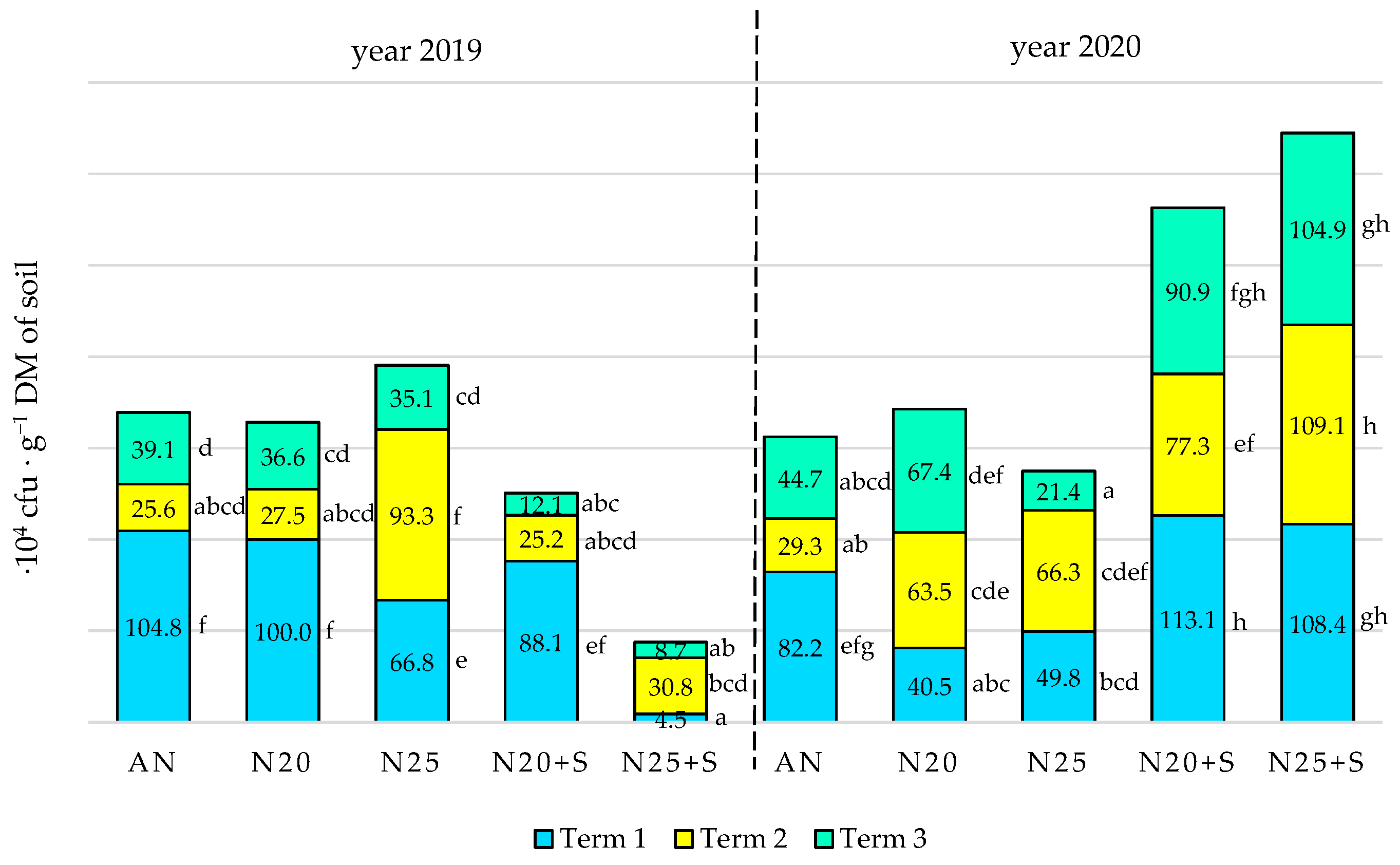 Agronomy 15 00467 g003