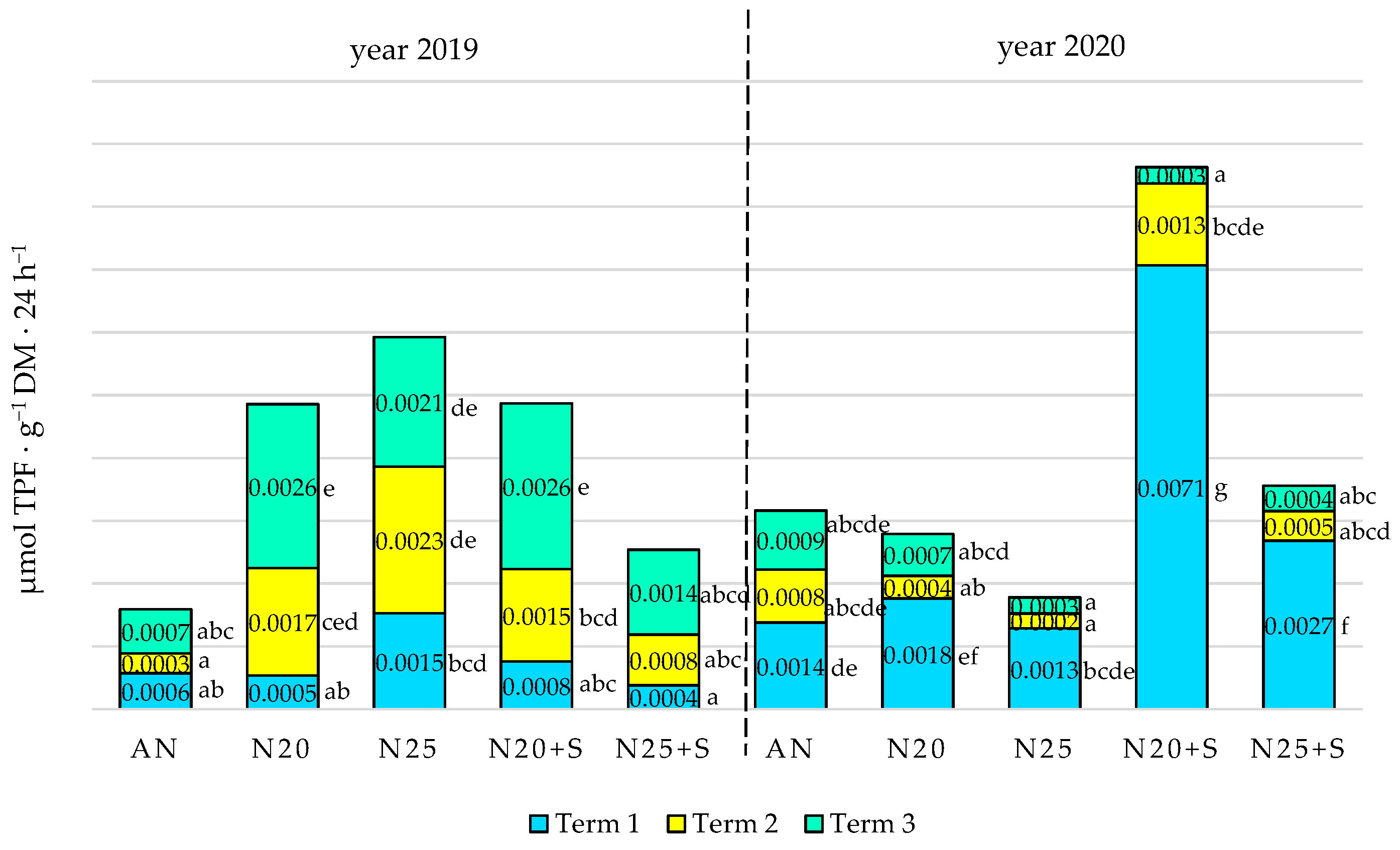 Agronomy 15 00467 g004