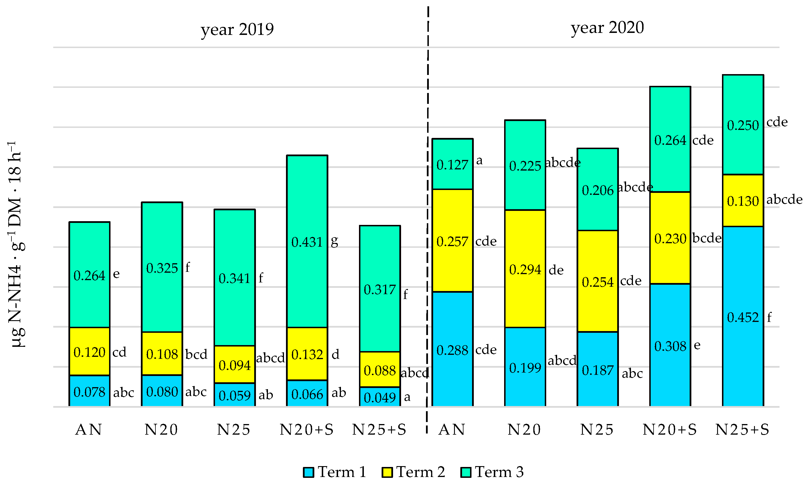 Agronomy 15 00467 g005