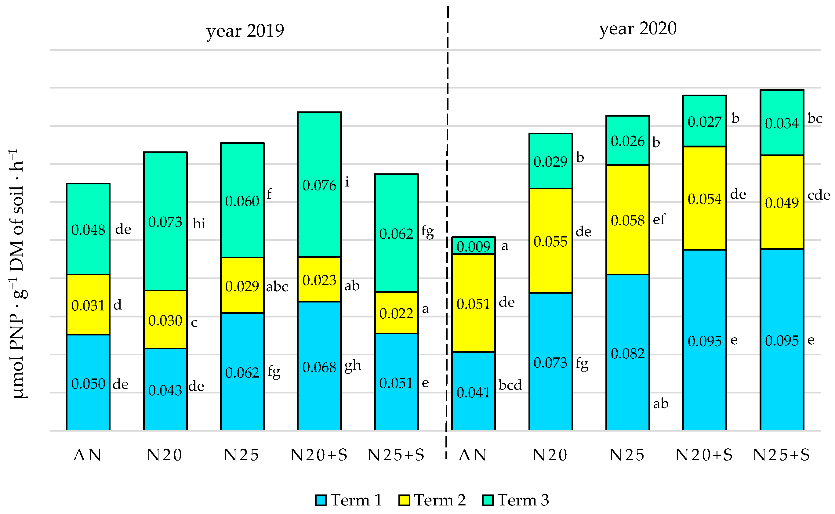 Agronomy 15 00467 g006
