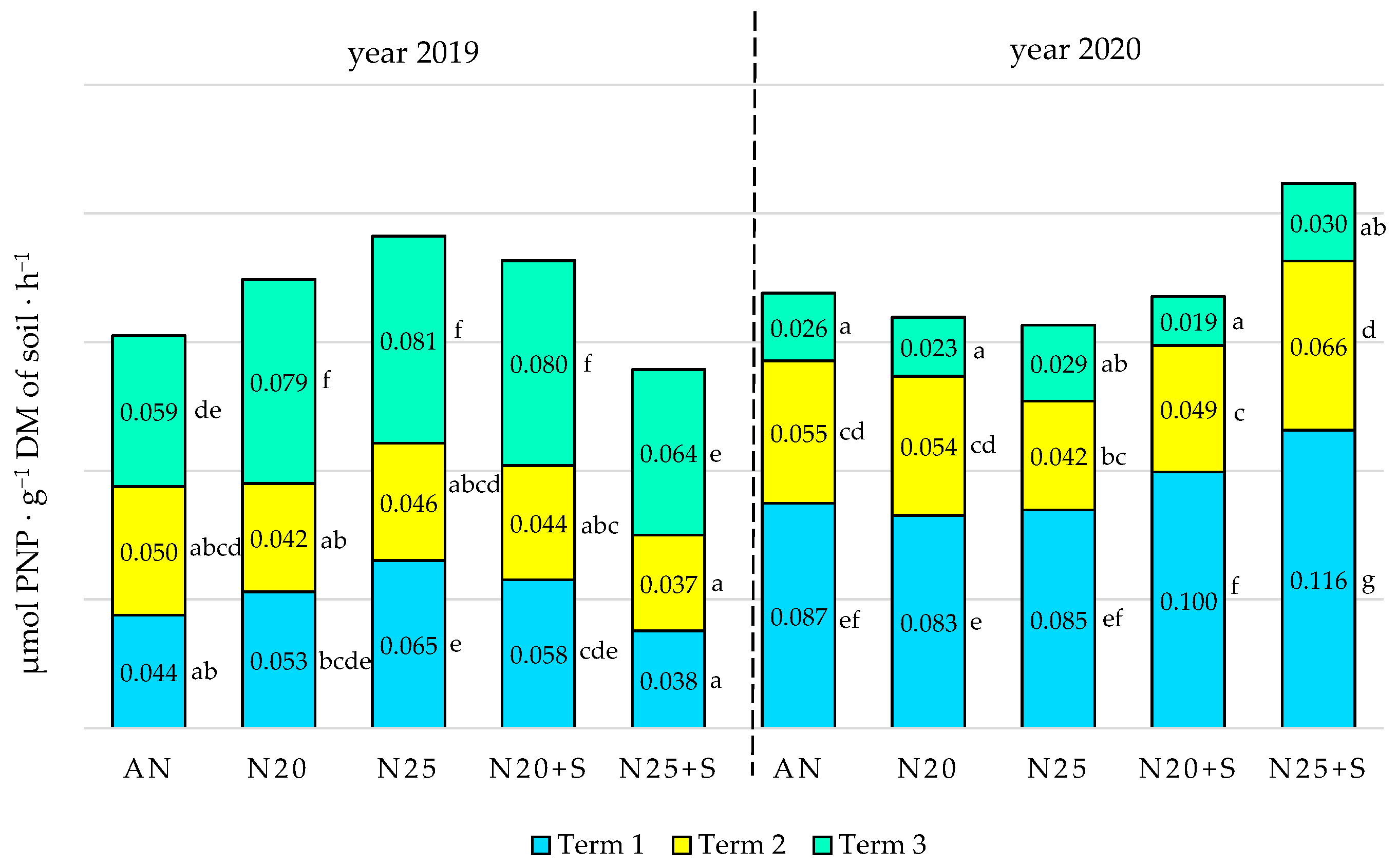 Agronomy 15 00467 g007