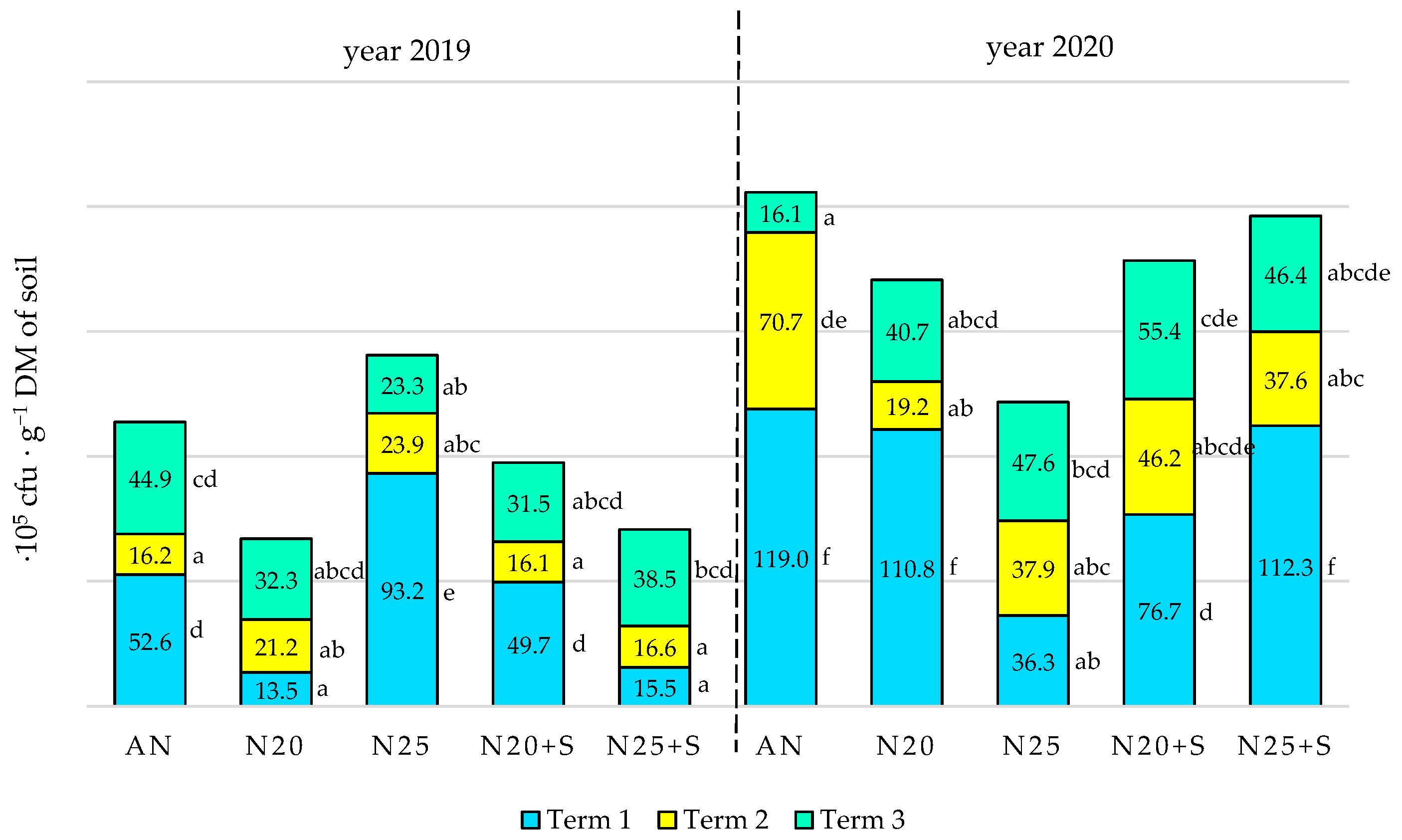 Agronomy 15 00467 g008