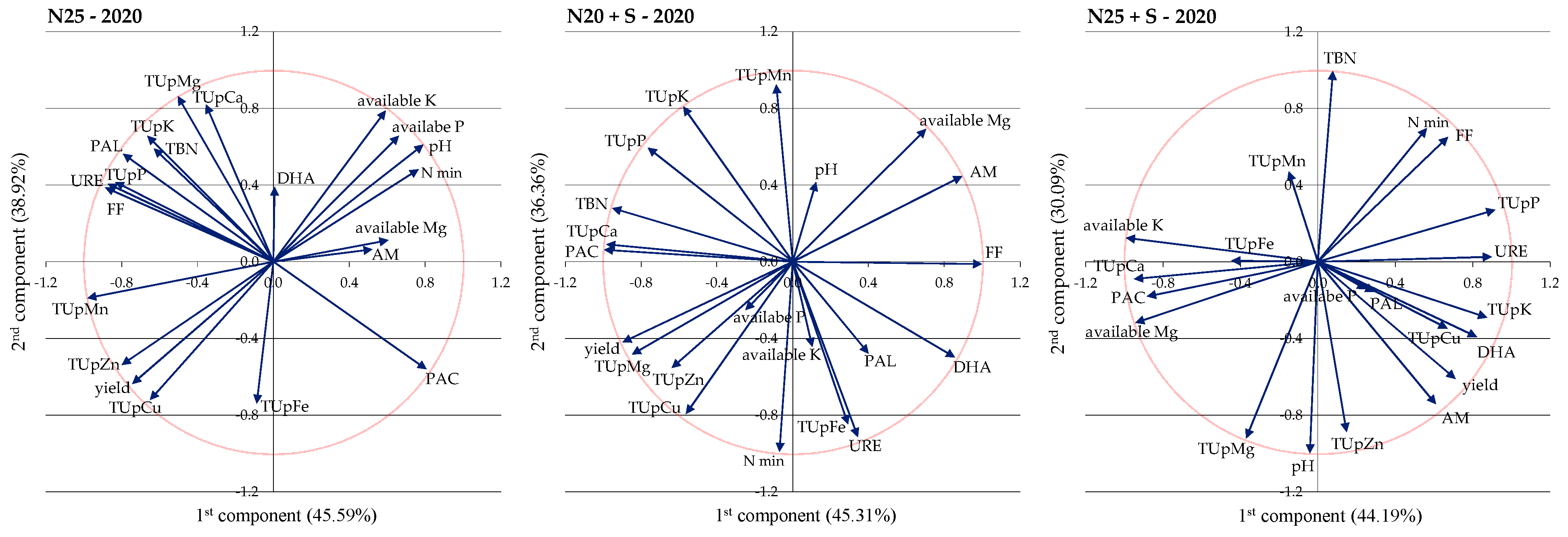 Agronomy 15 00467 g010b