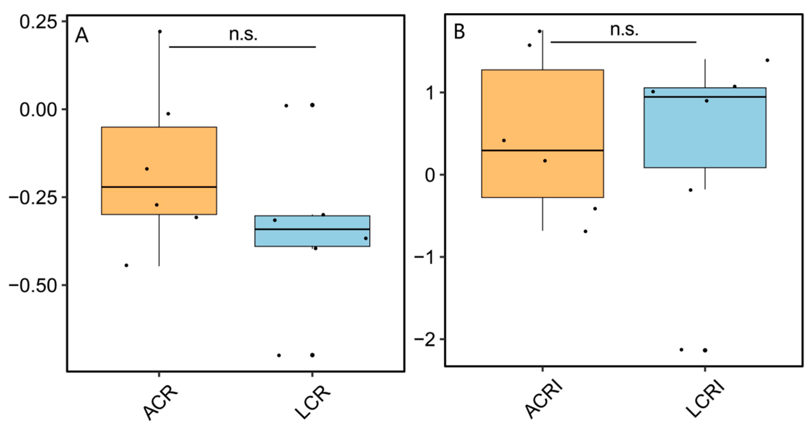 Agronomy 15 00468 g003