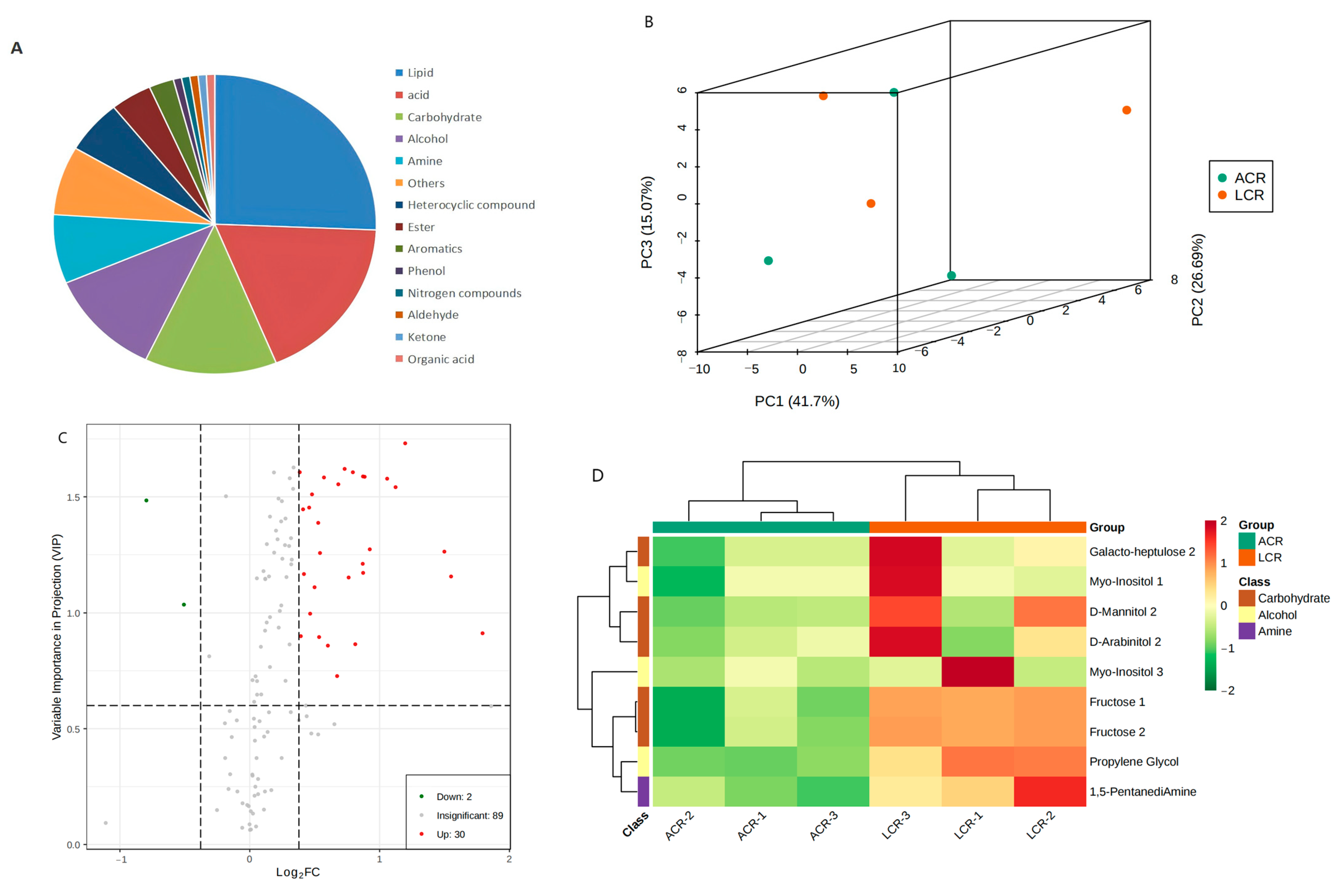 Agronomy 15 00468 g004