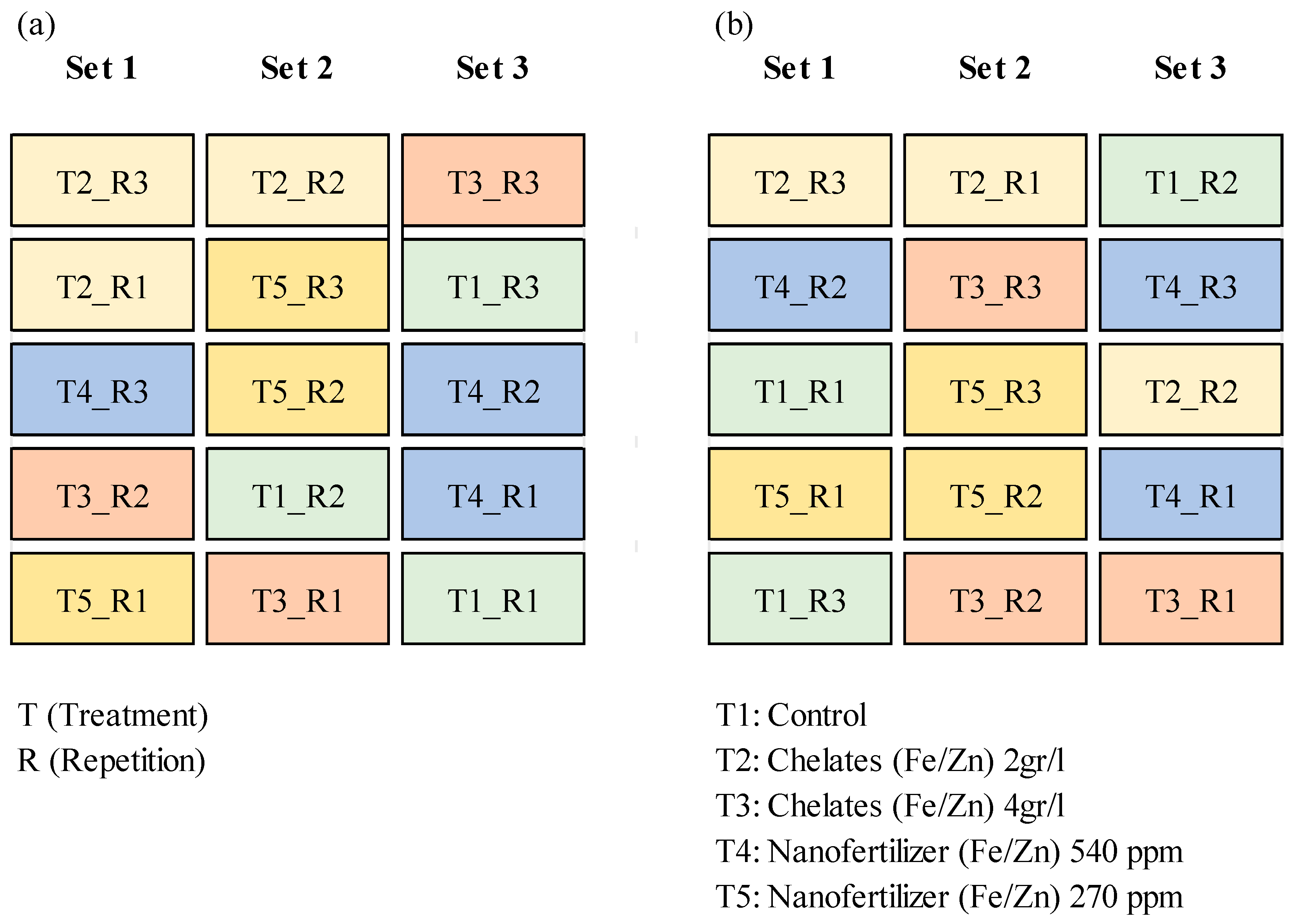 Agronomy 15 00469 g003