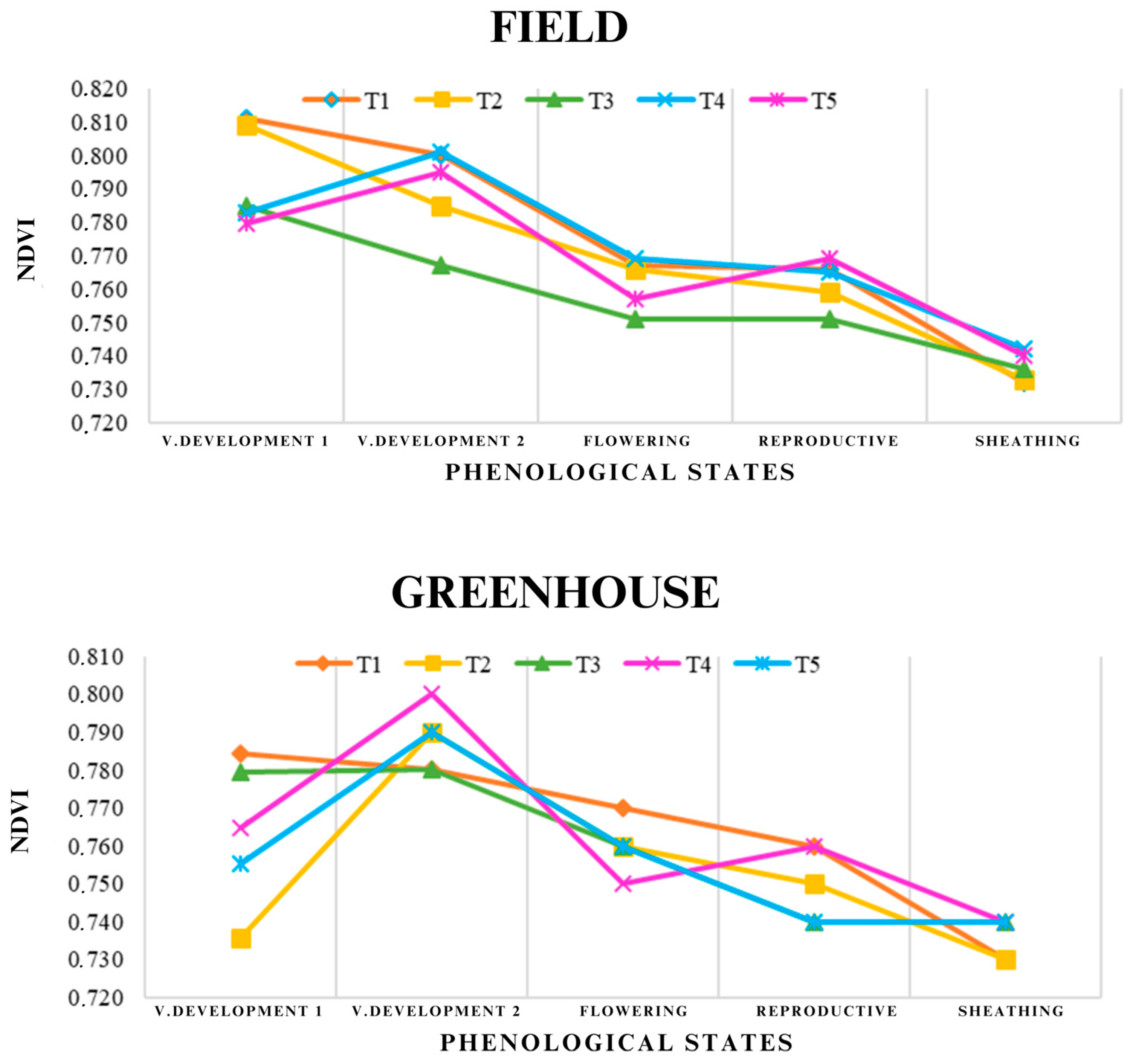 Agronomy 15 00469 g008