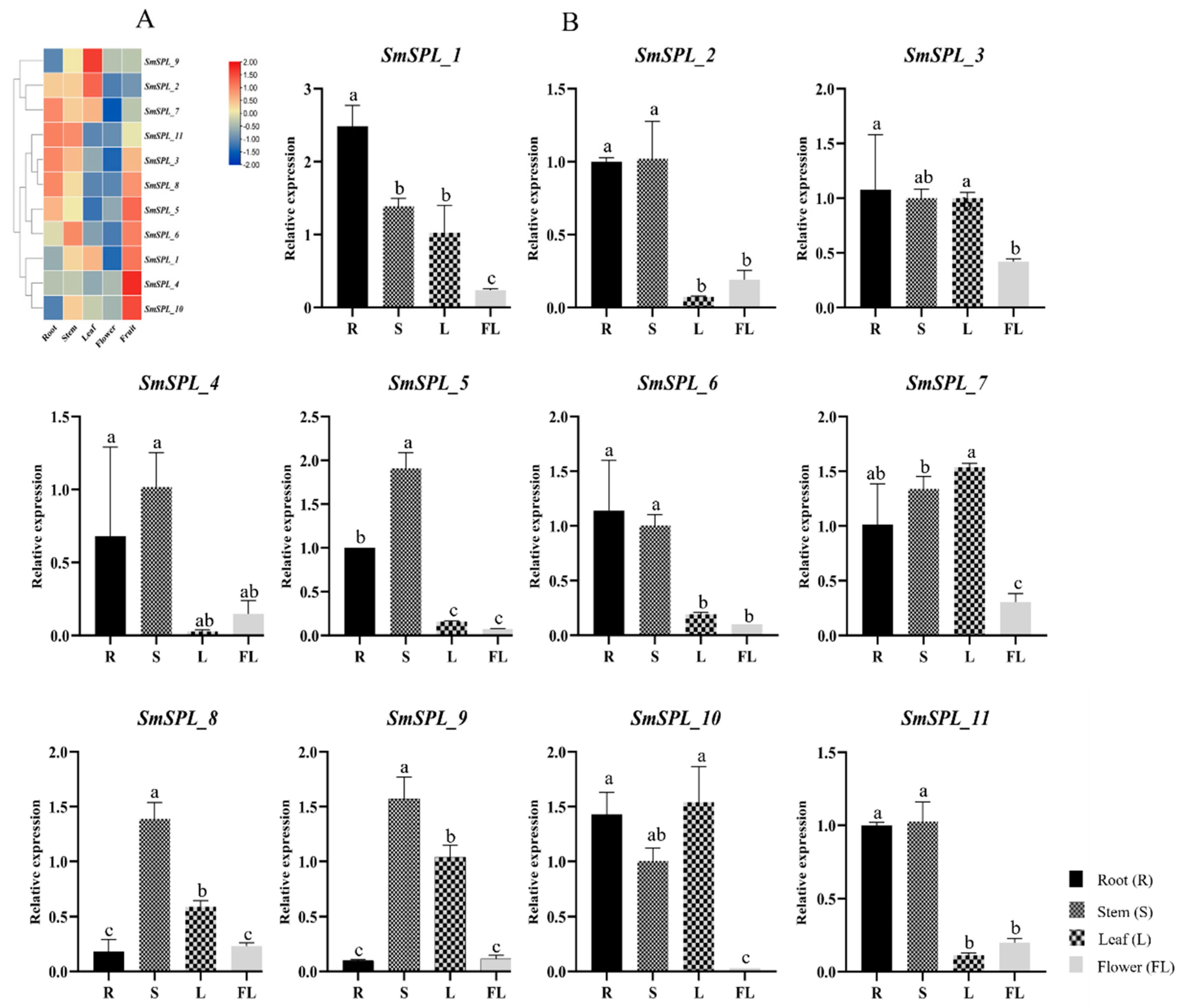 Agronomy 15 00471 g007