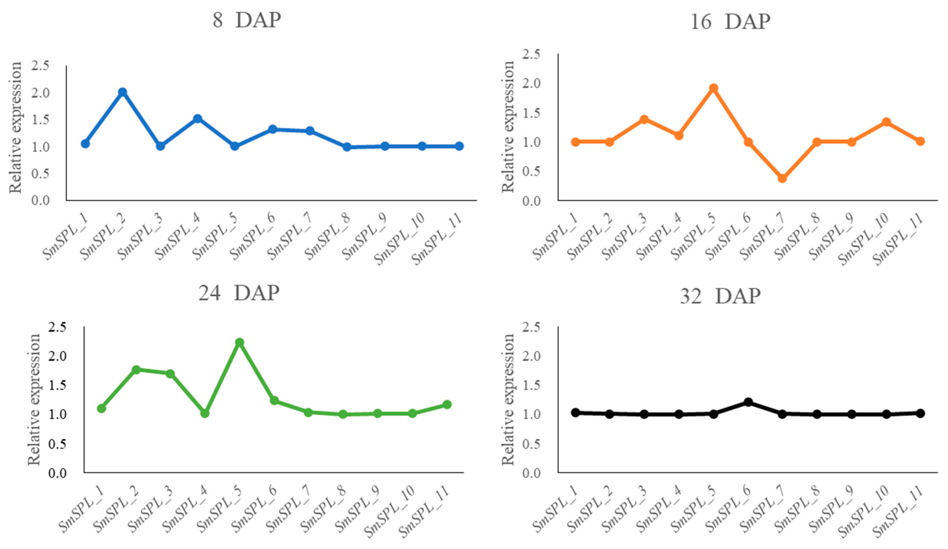 Agronomy 15 00471 g008