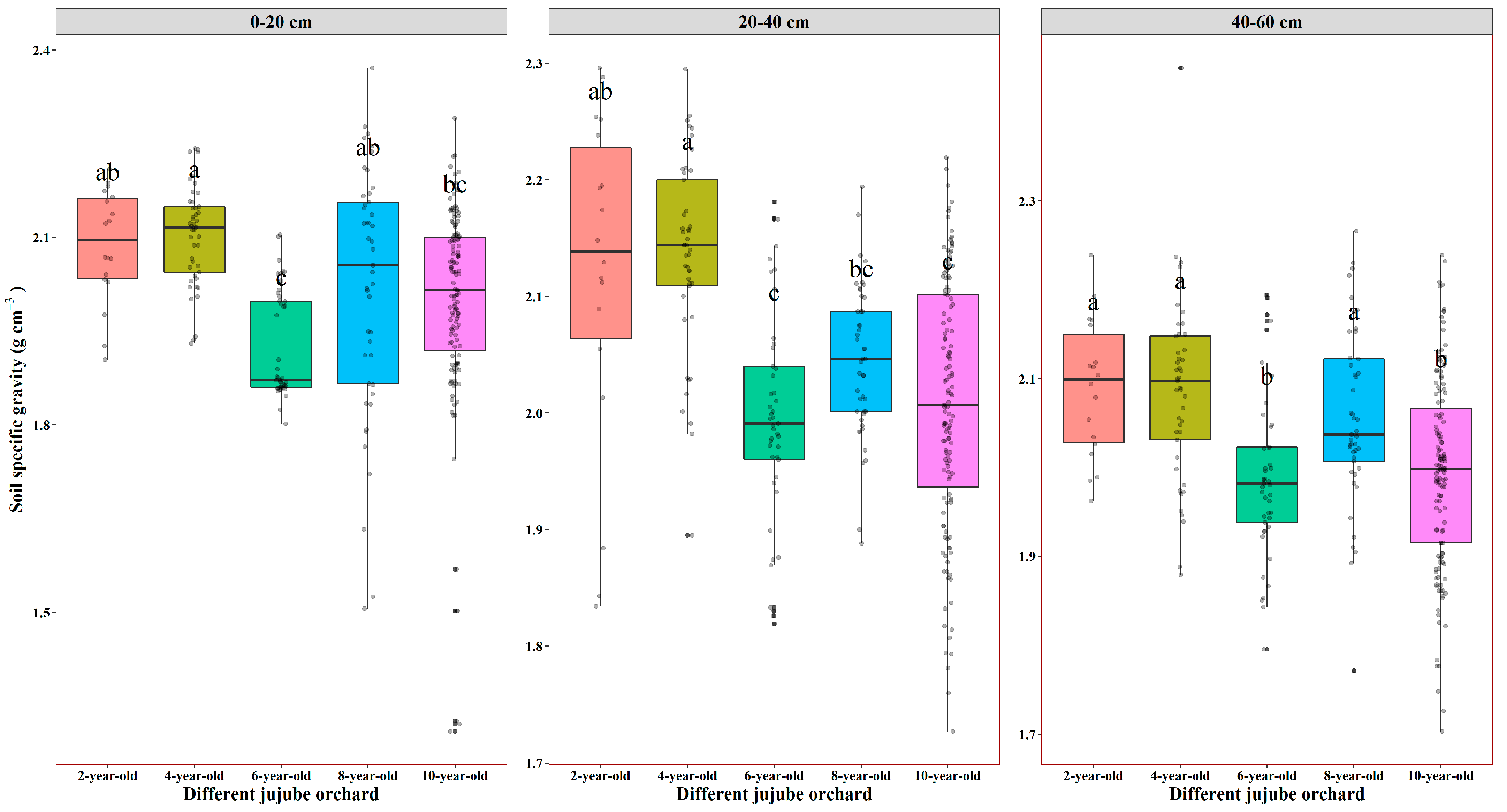 Agronomy 15 00472 g004