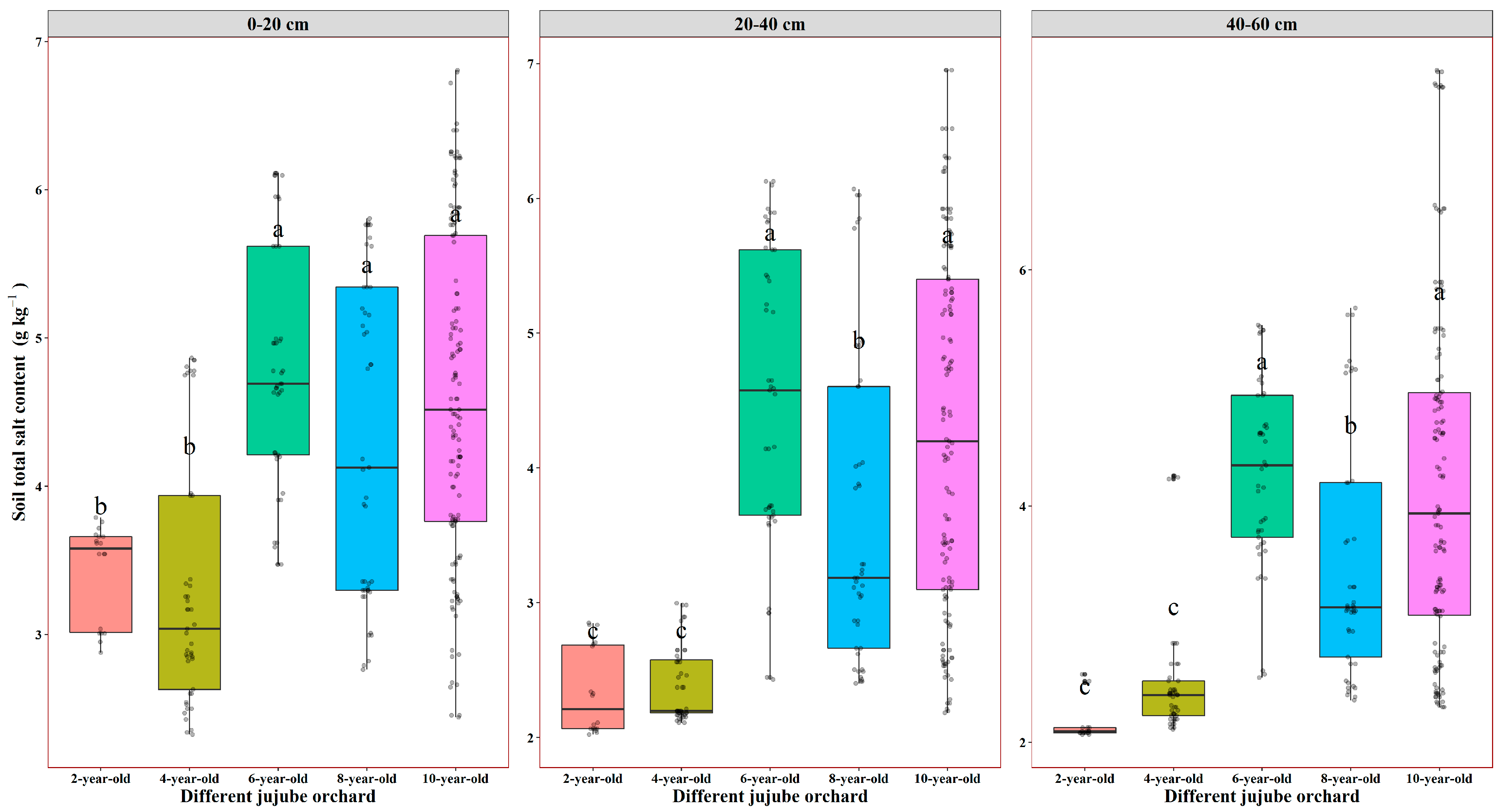 Agronomy 15 00472 g005